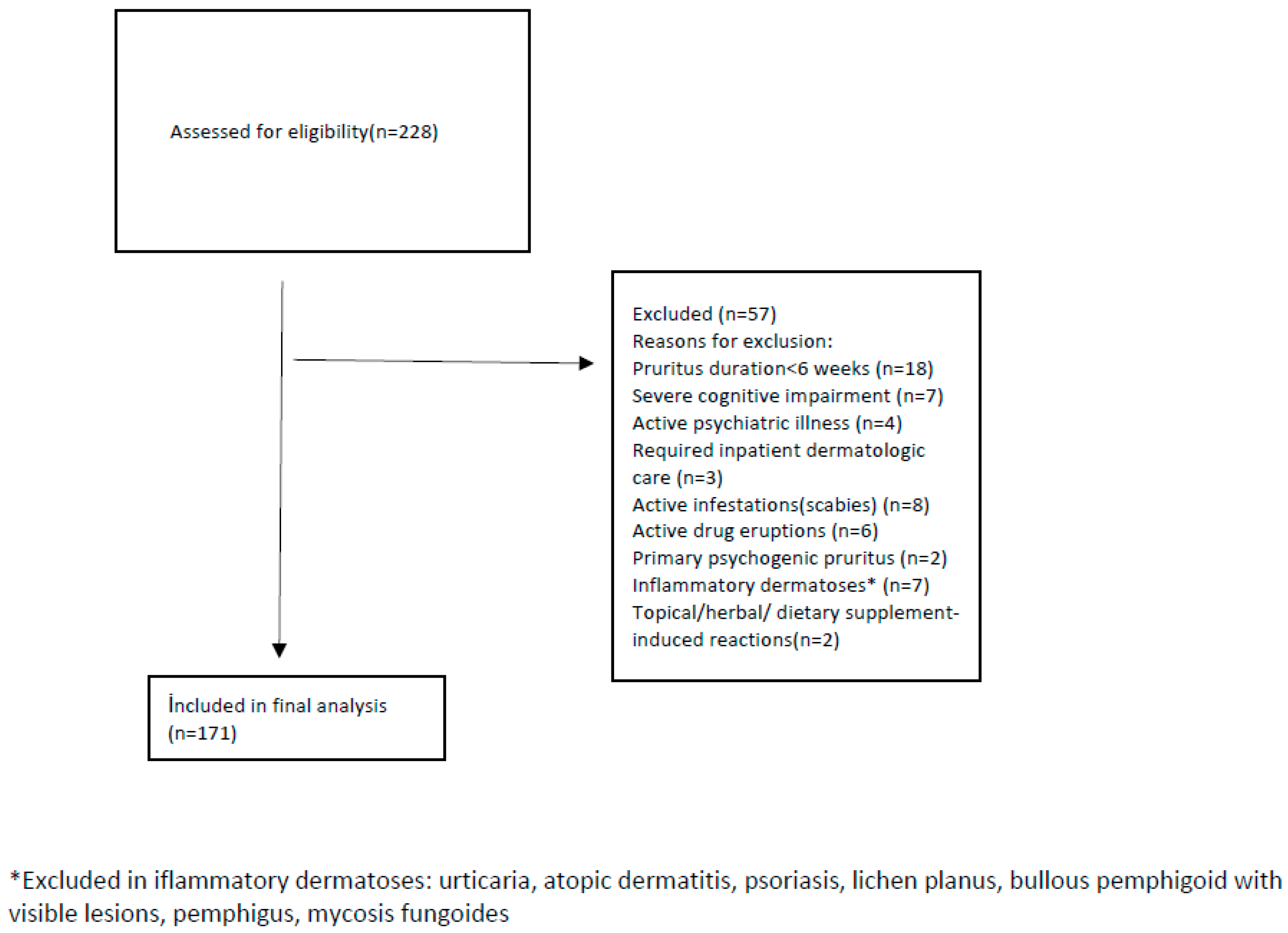 Jcm 14 08809 g001 Jcm 14 08809 g001