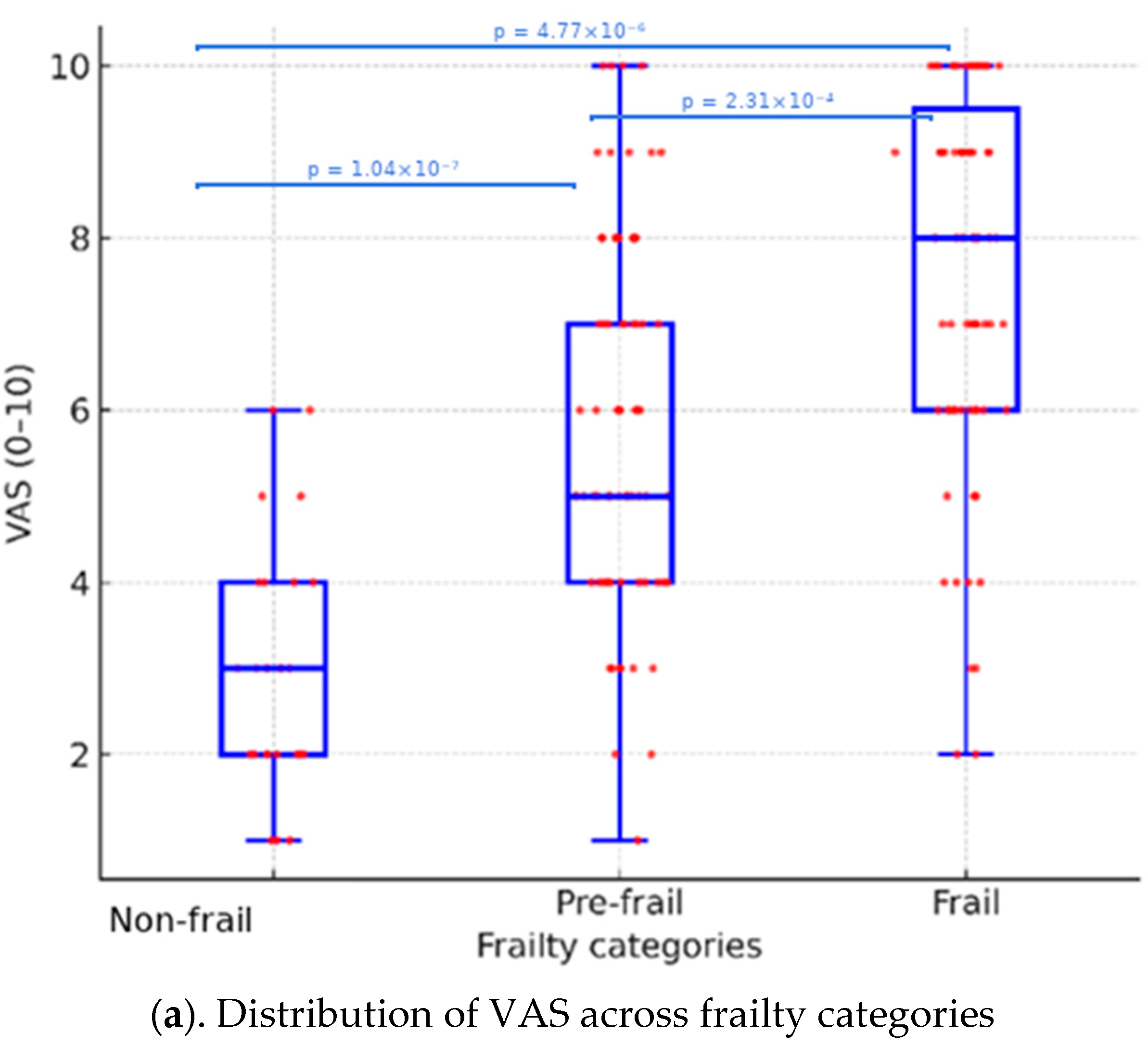 Jcm 14 08809 g002a Jcm 14 08809 g002a