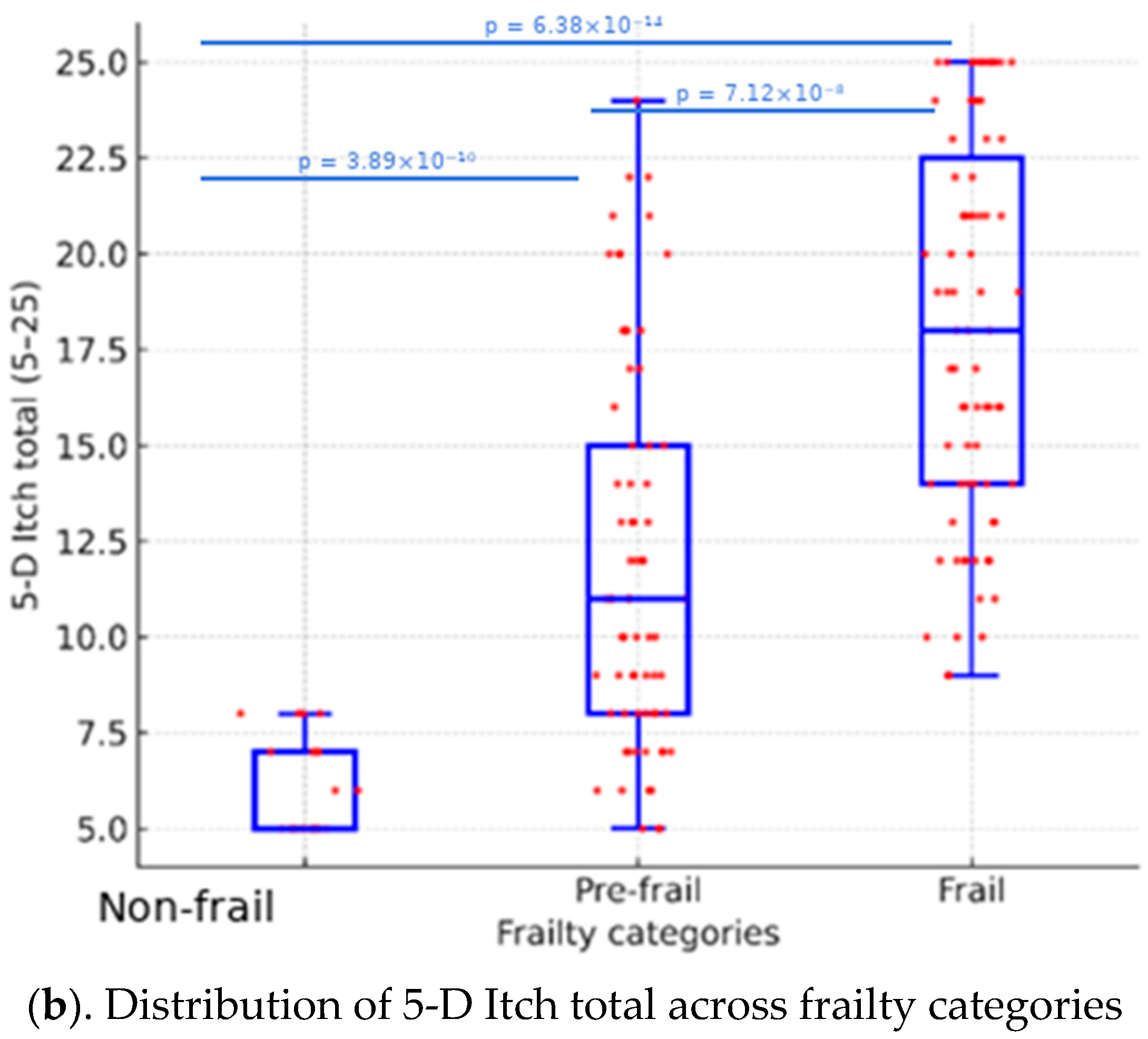 Jcm 14 08809 g002b Jcm 14 08809 g002b
