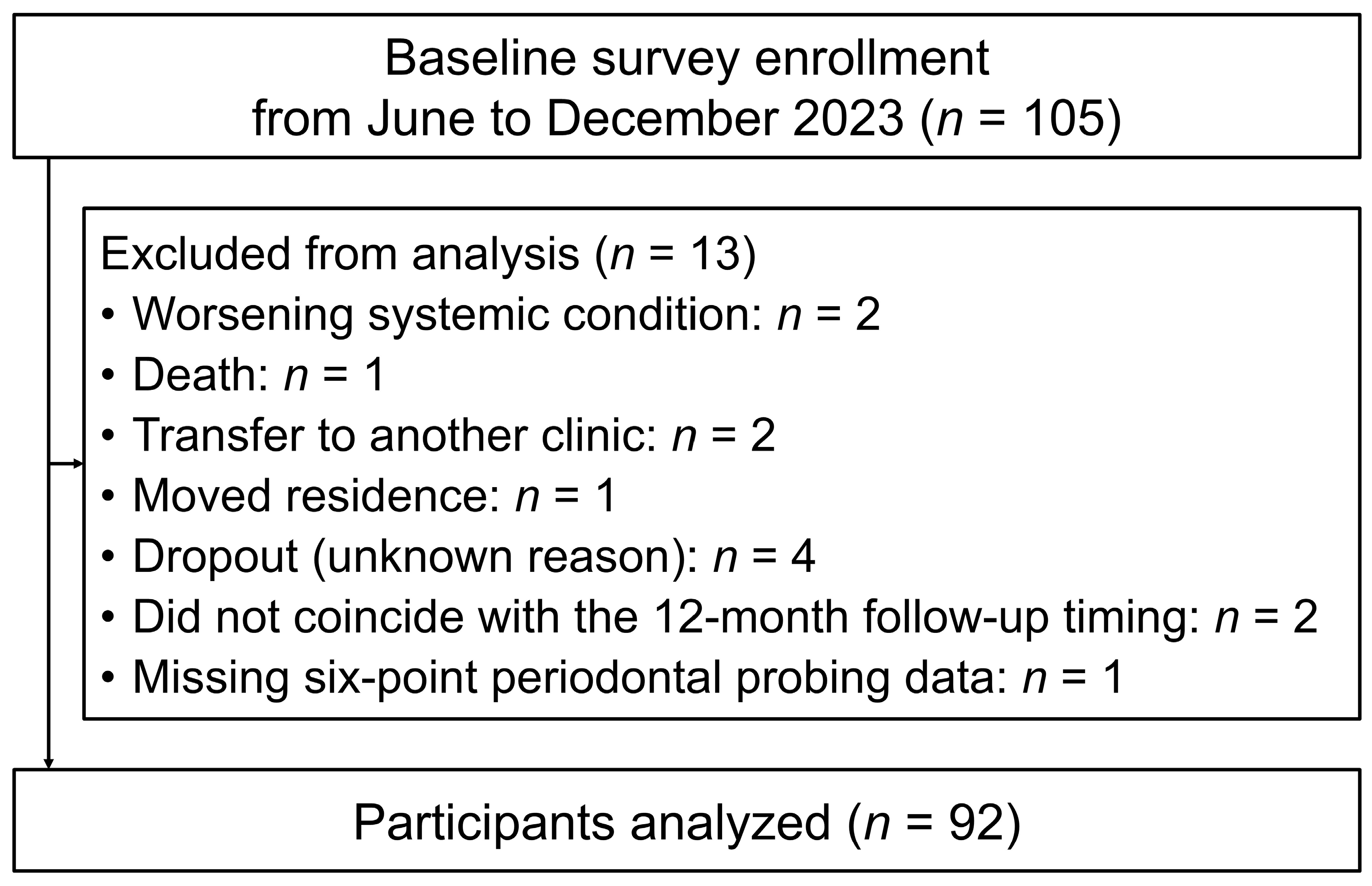 Jcm 14 08810 g001 Jcm 14 08810 g001
