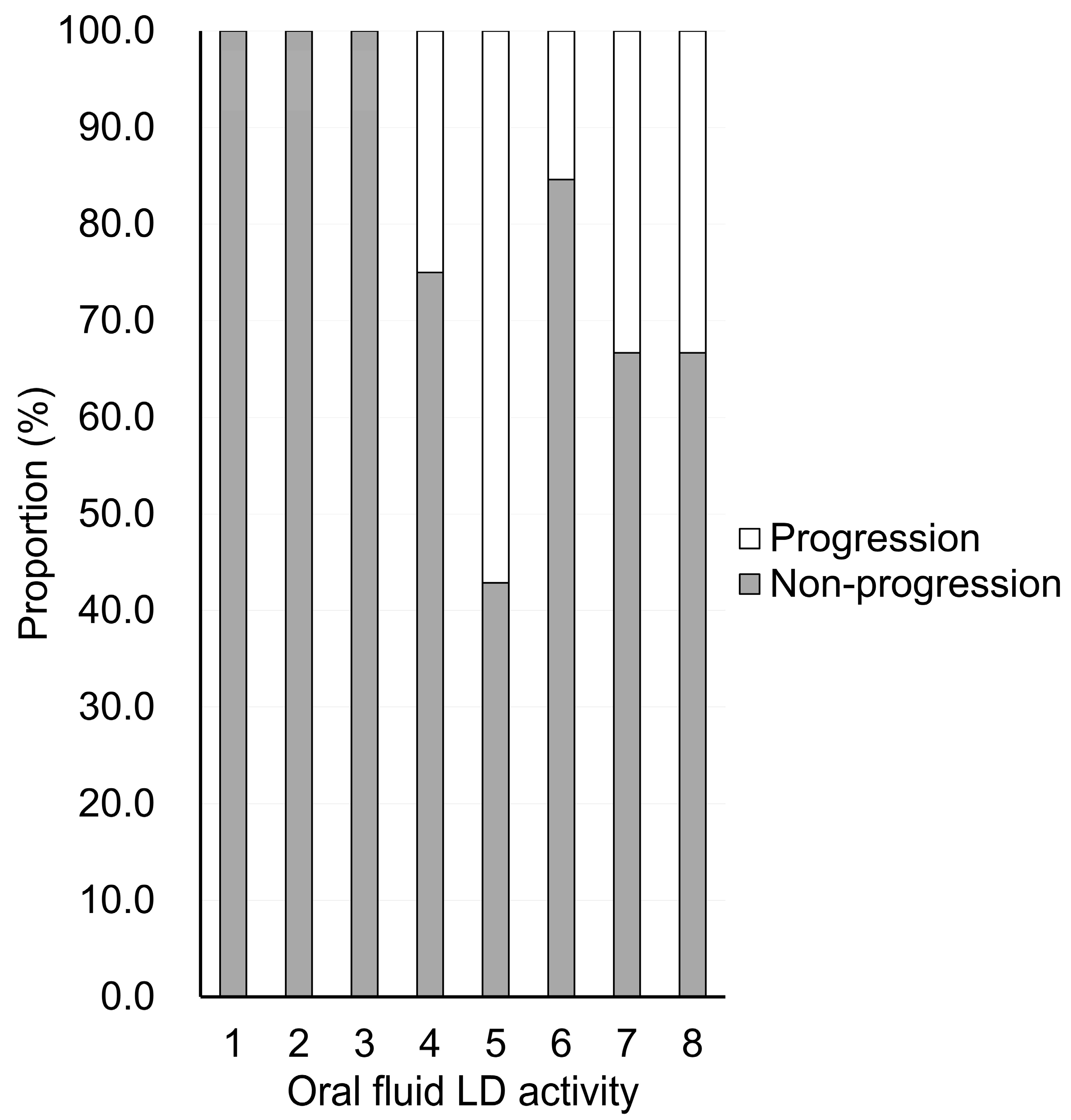 Jcm 14 08810 g002 Jcm 14 08810 g002