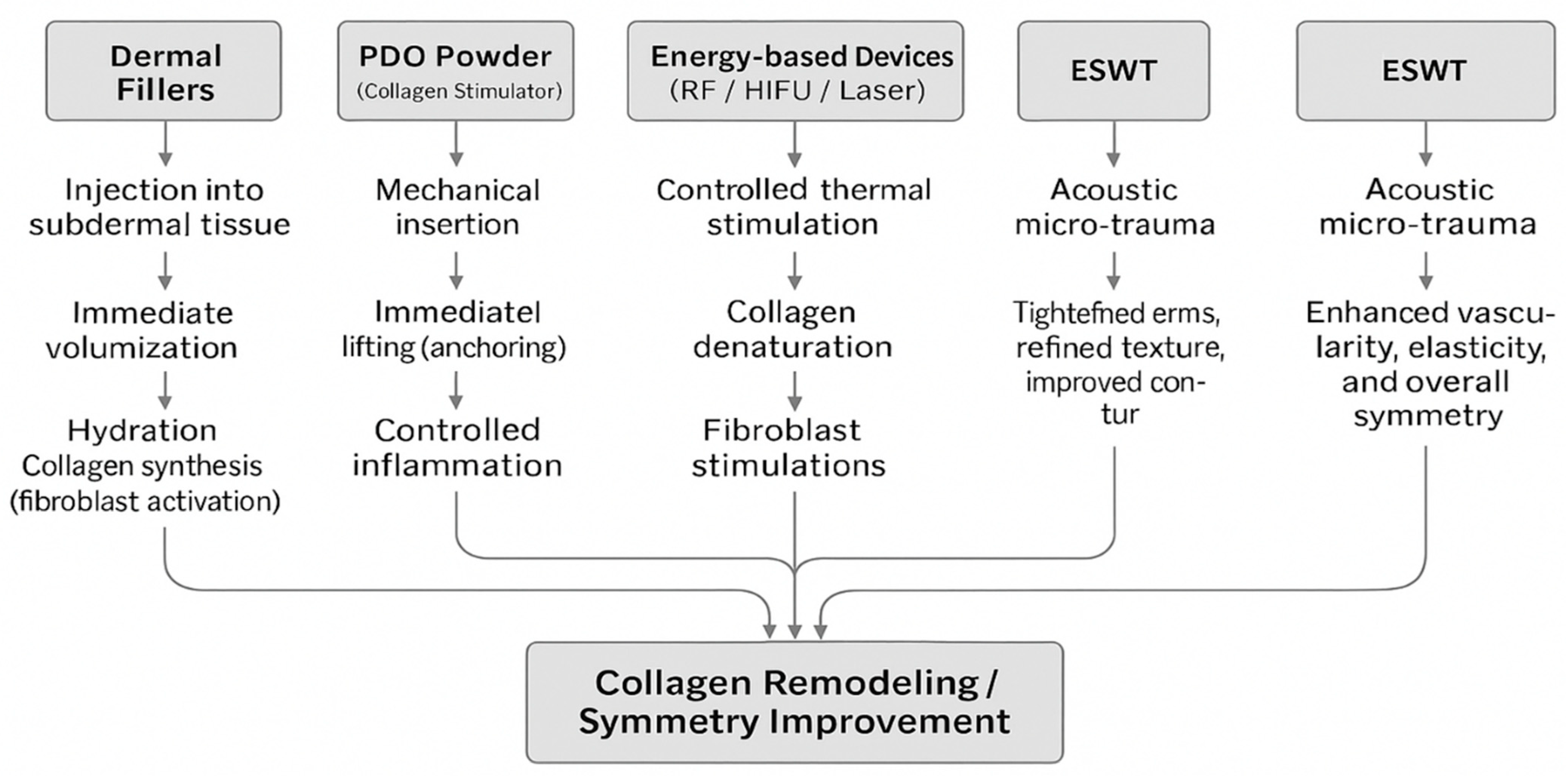 Jcm 14 08828 g001 Jcm 14 08828 g001