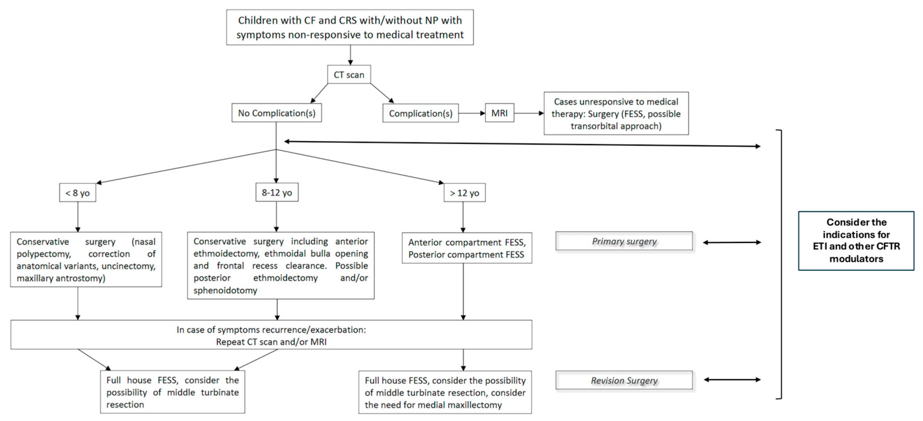 Jcm 14 08835 g004 Jcm 14 08835 g004