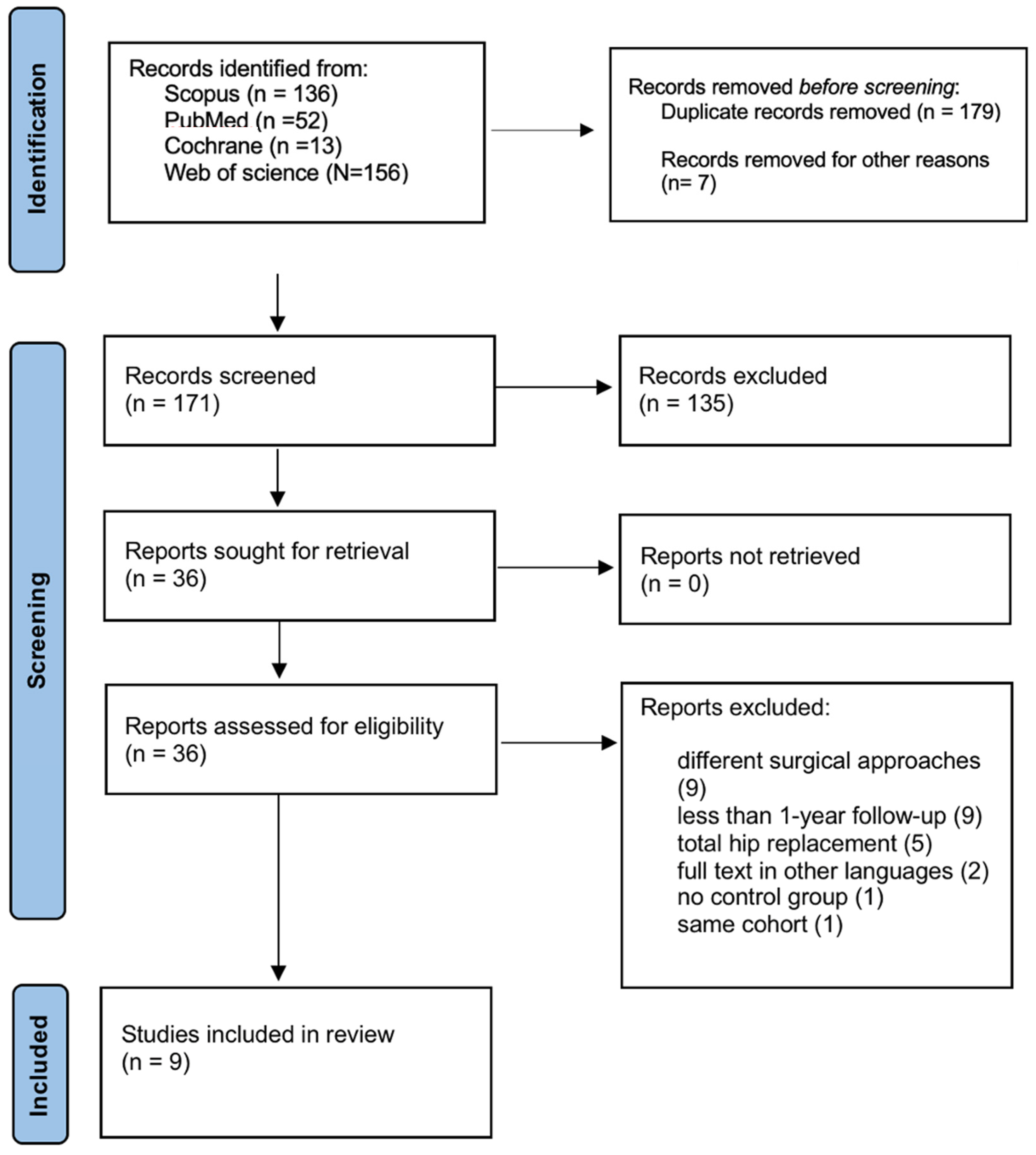 Jcm 14 08846 g001 Jcm 14 08846 g001