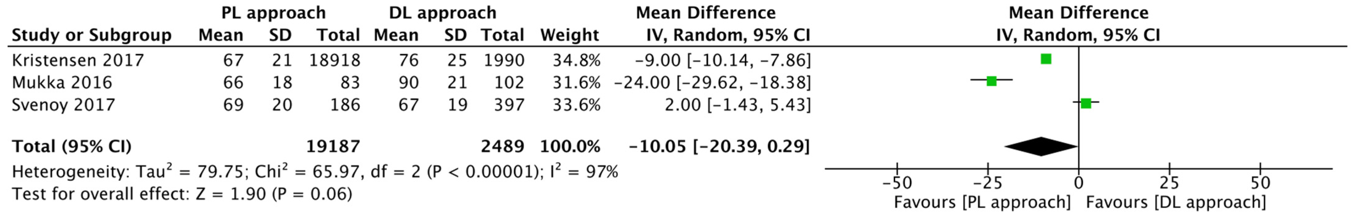 Jcm 14 08846 g003 Jcm 14 08846 g003