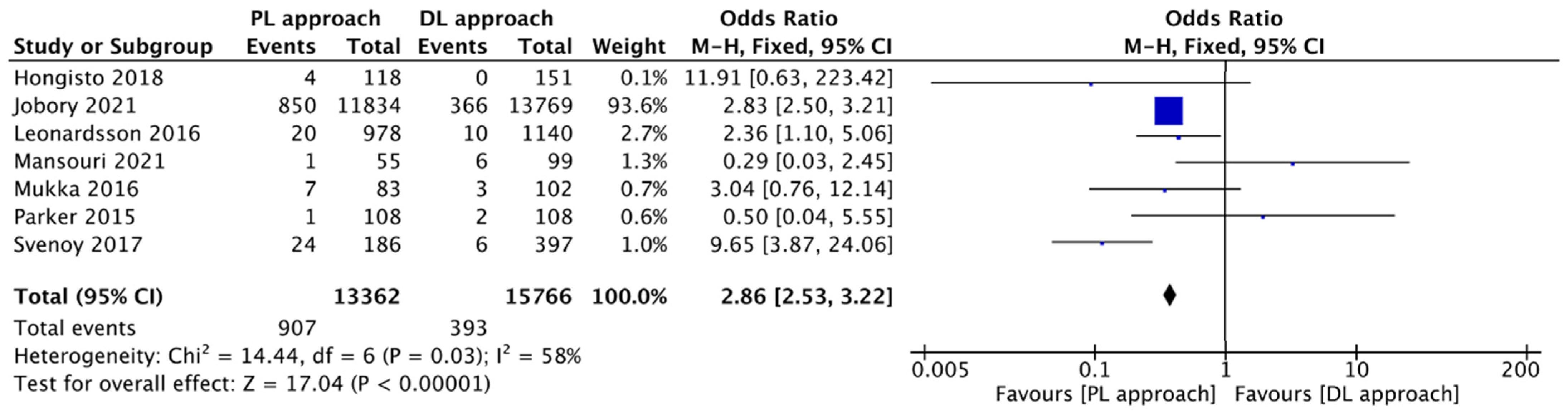 Jcm 14 08846 g004 Jcm 14 08846 g004