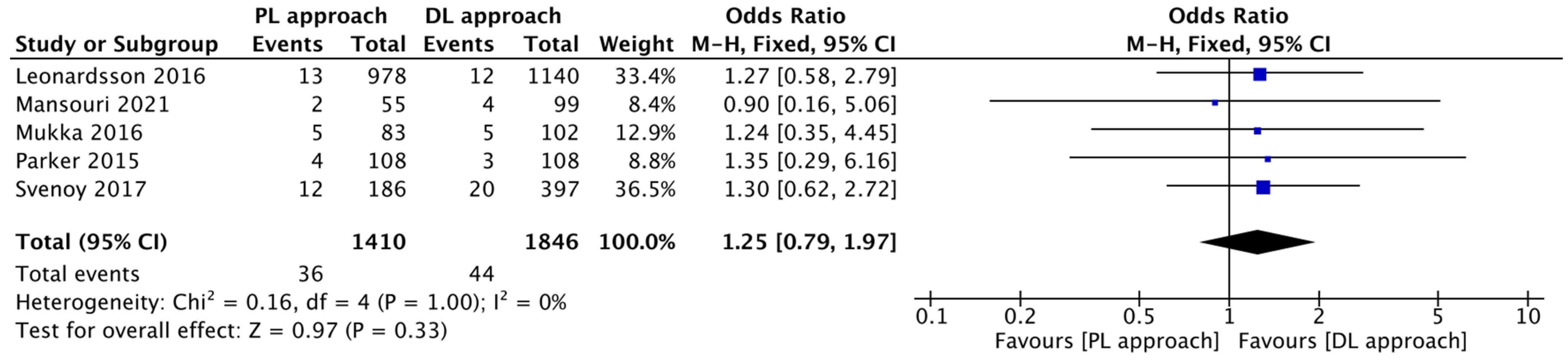 Jcm 14 08846 g005 Jcm 14 08846 g005