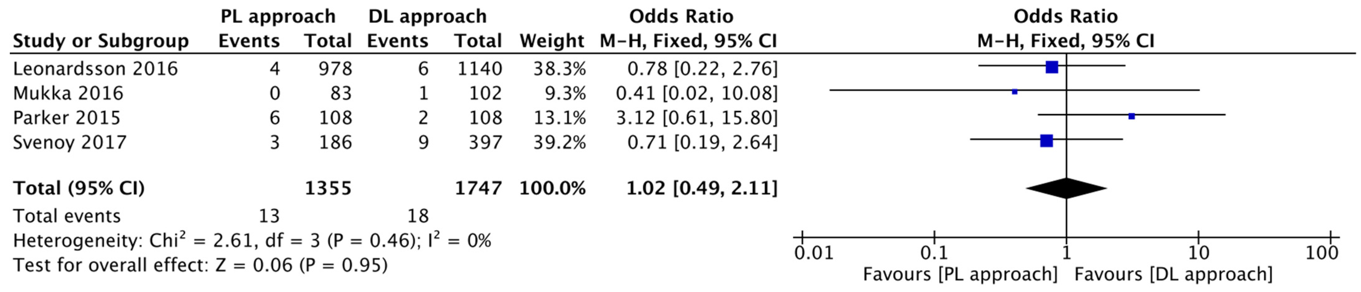 Jcm 14 08846 g006 Jcm 14 08846 g006