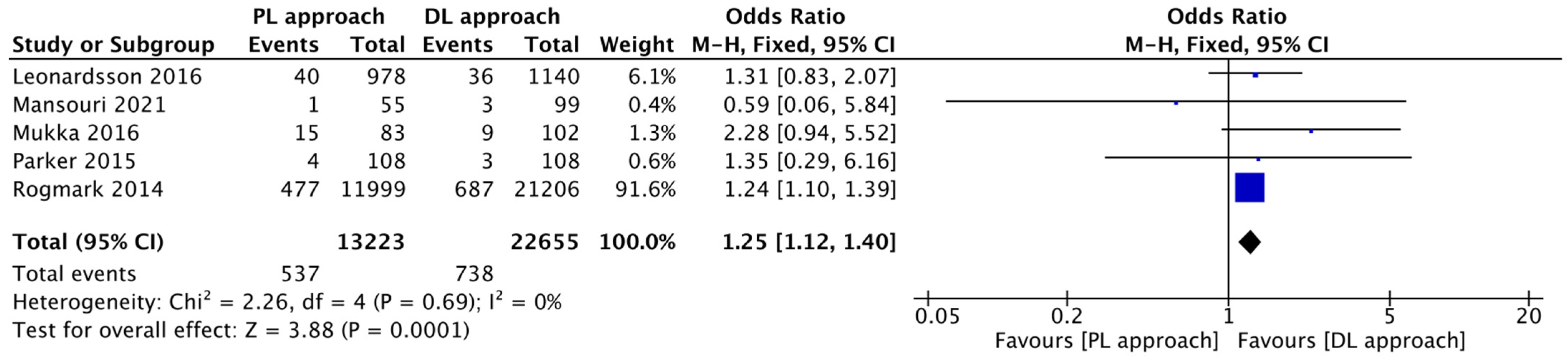 Jcm 14 08846 g007 Jcm 14 08846 g007