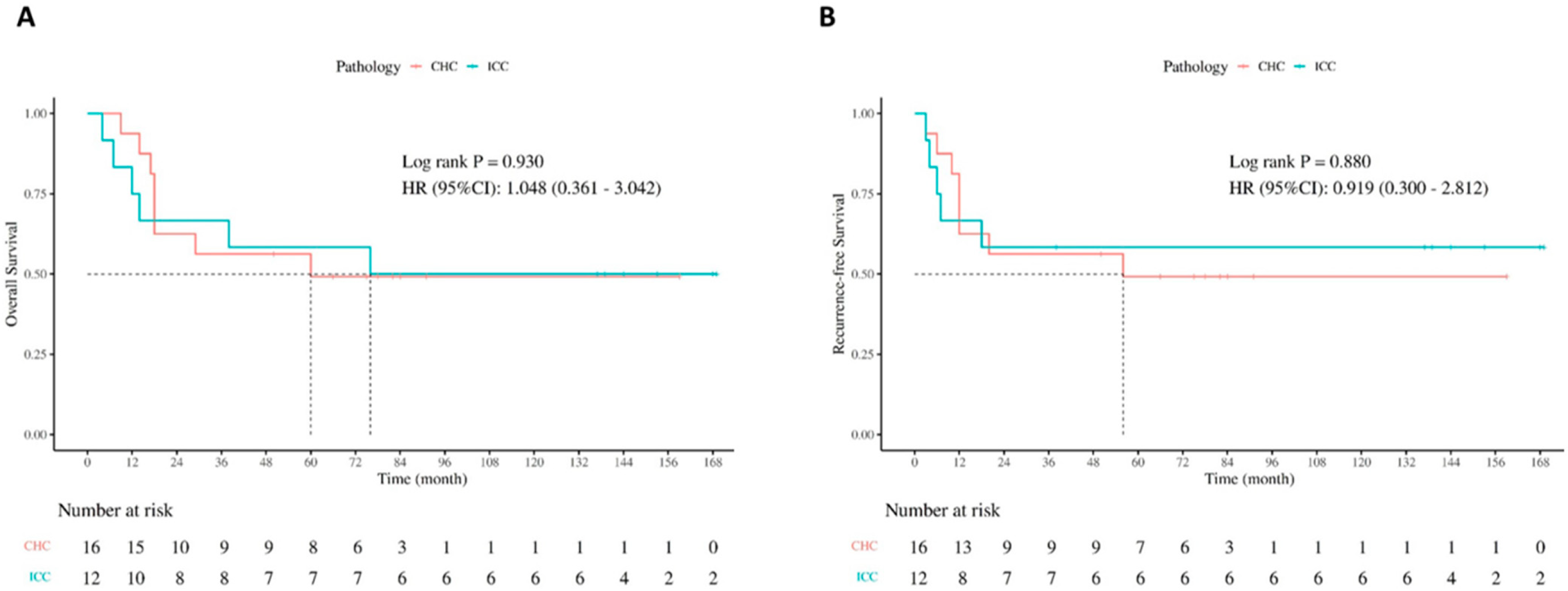 Jcm 14 08857 g001 Jcm 14 08857 g001