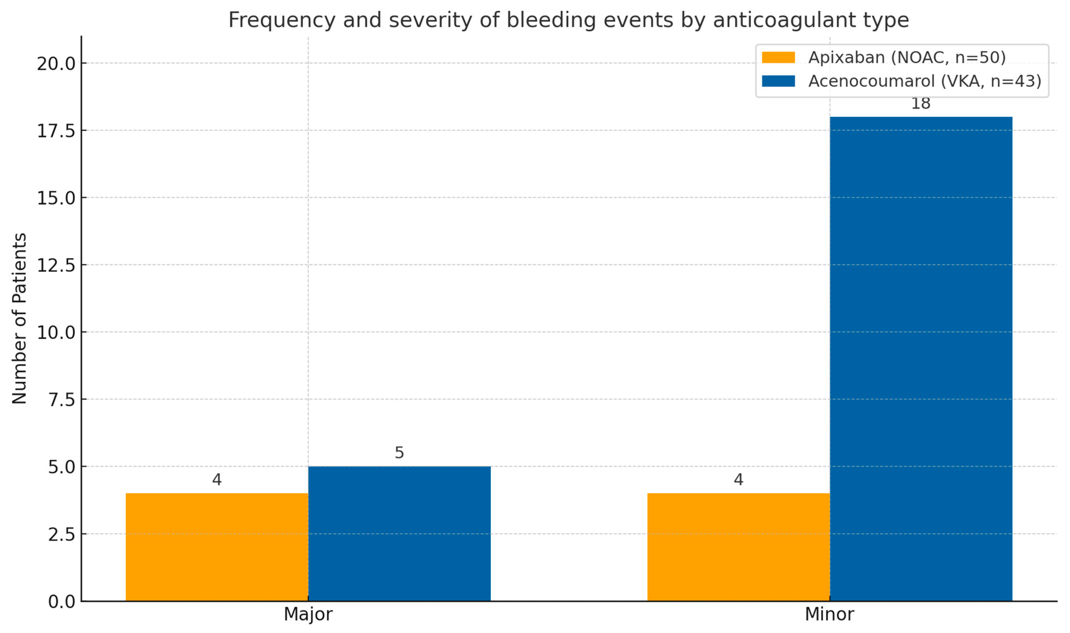 Jcm 14 08860 g002 Jcm 14 08860 g002