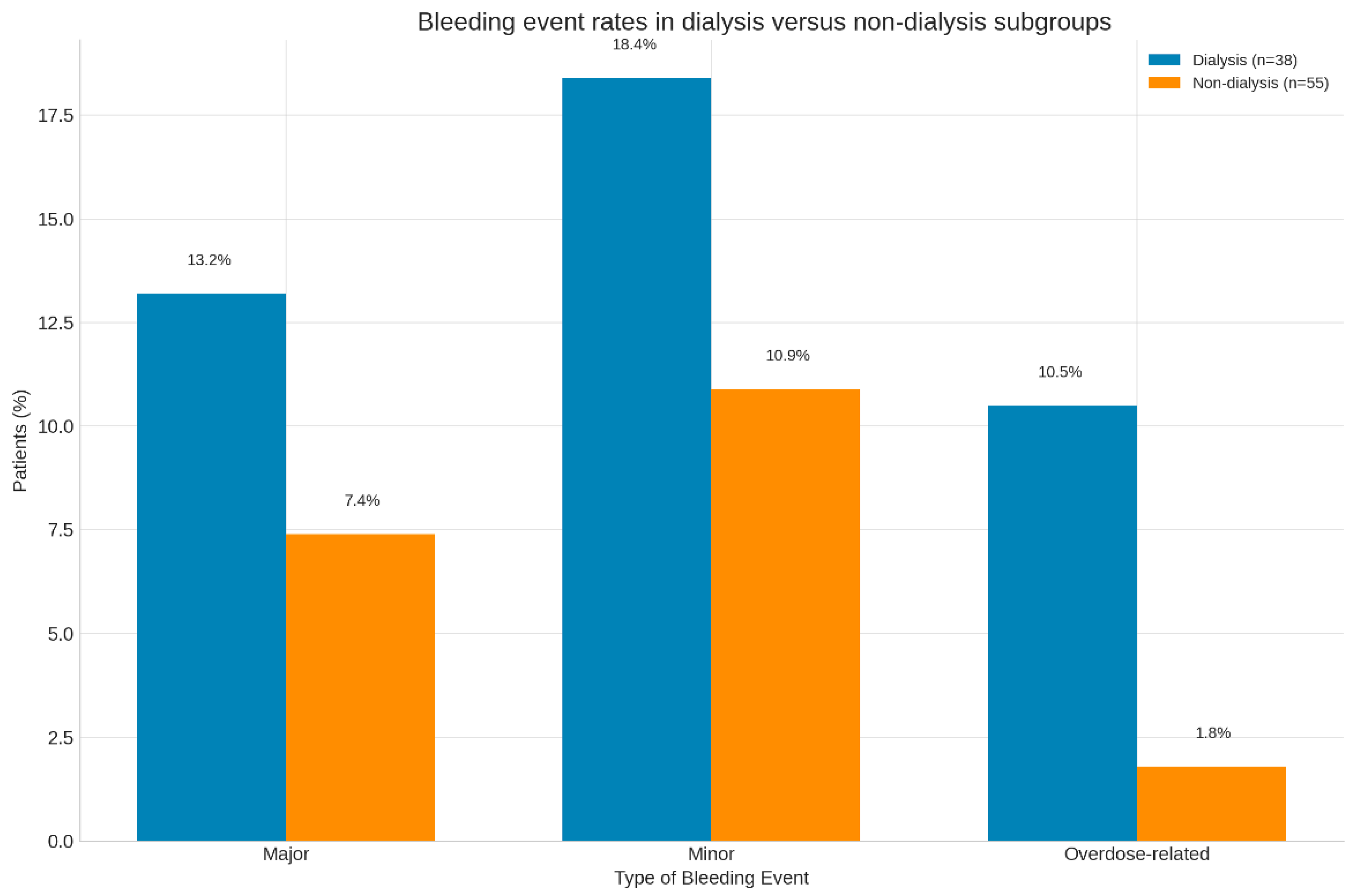 Jcm 14 08860 g003 Jcm 14 08860 g003