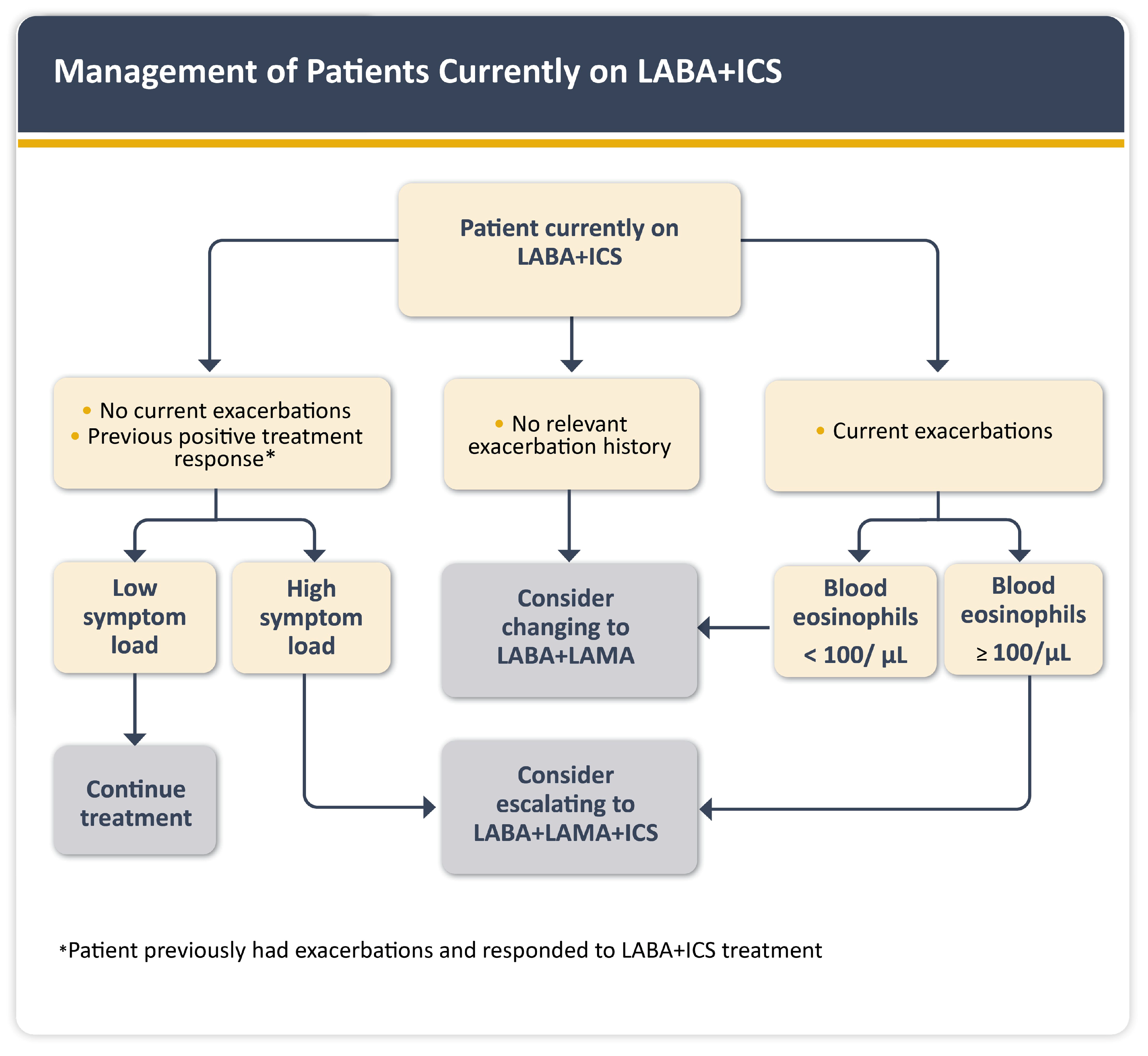Jcm 14 08865 g005 Jcm 14 08865 g005