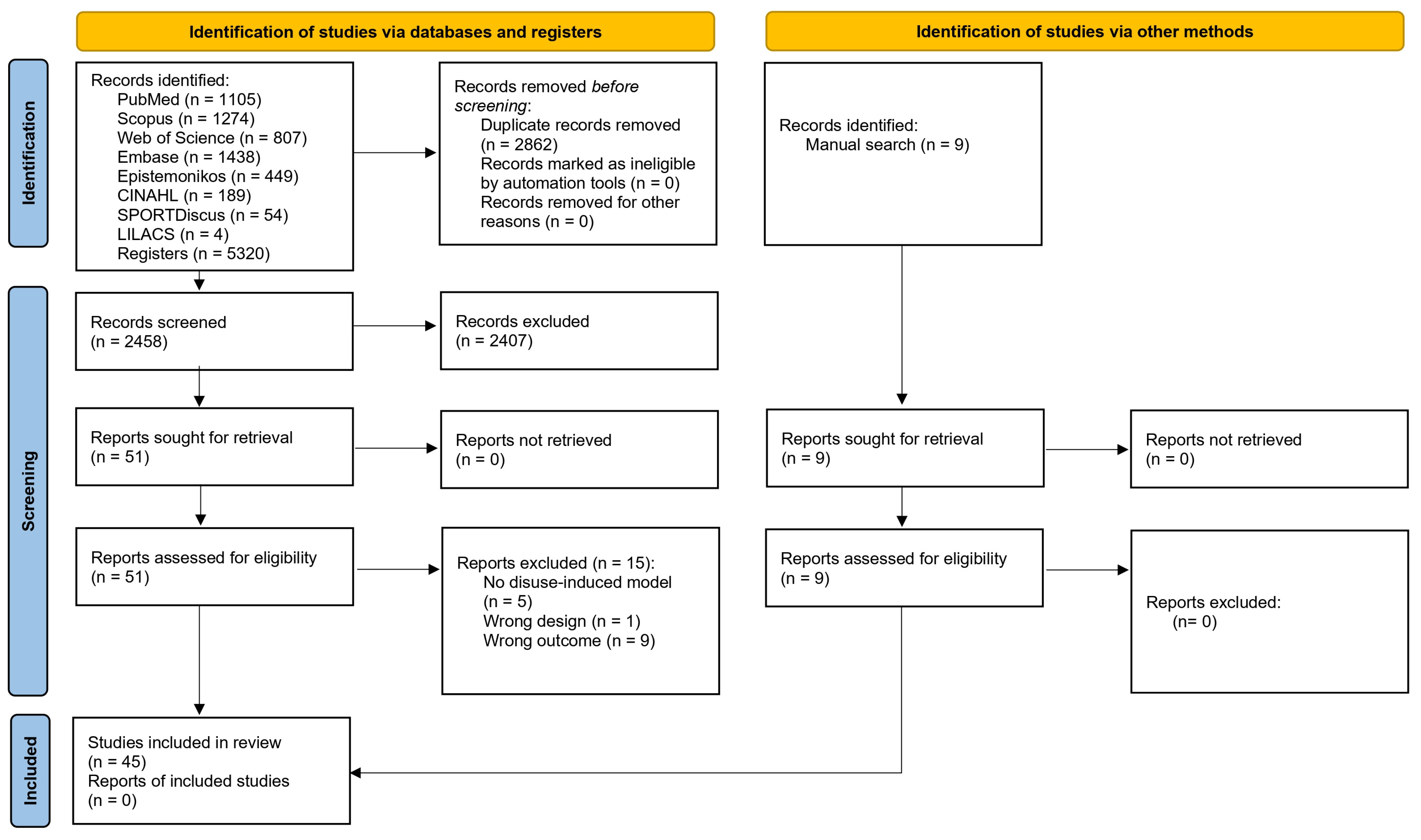 Jcm 14 08884 g001 Jcm 14 08884 g001