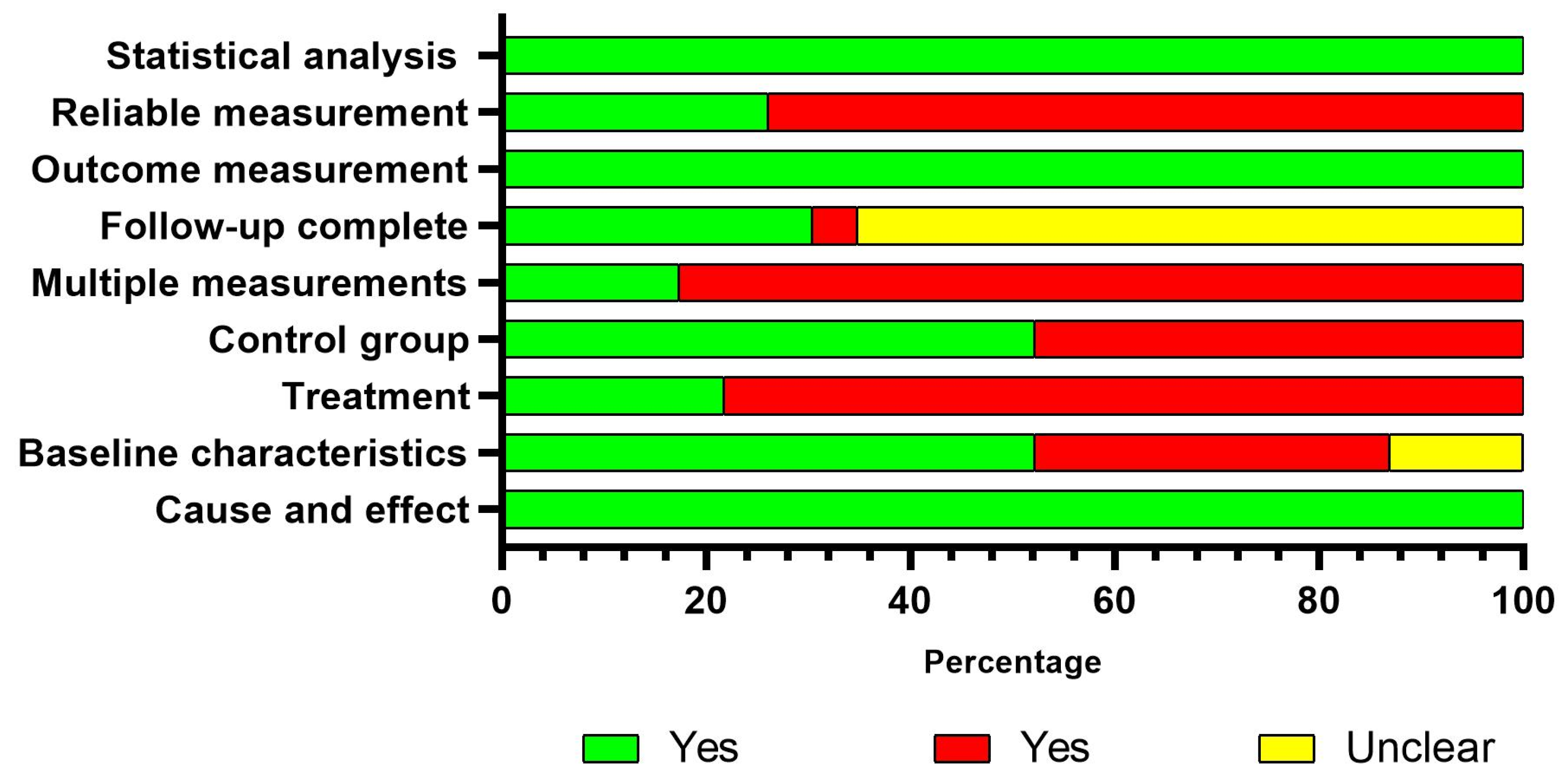 Jcm 14 08884 g003 Jcm 14 08884 g003