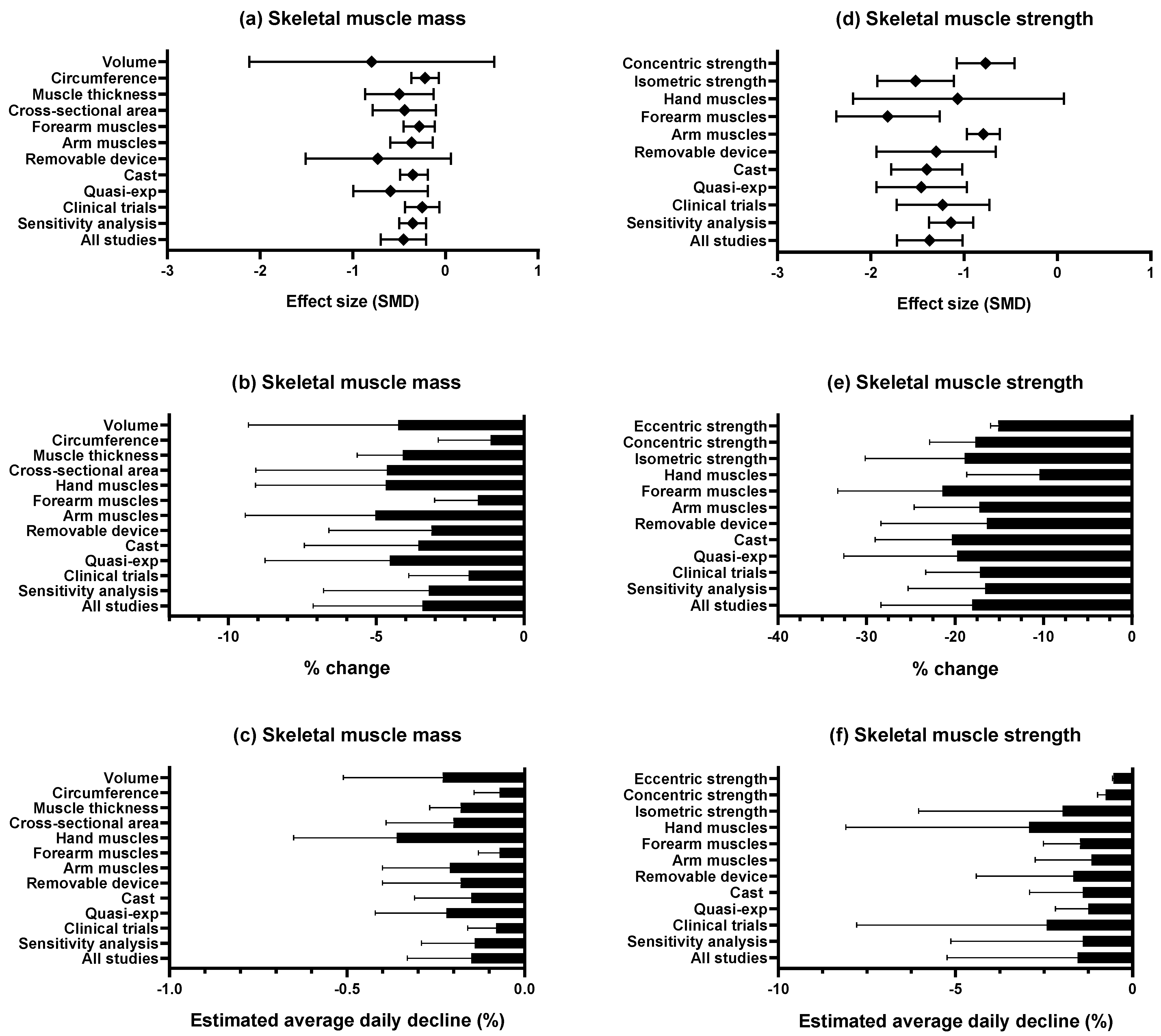 Jcm 14 08884 g004 Jcm 14 08884 g004