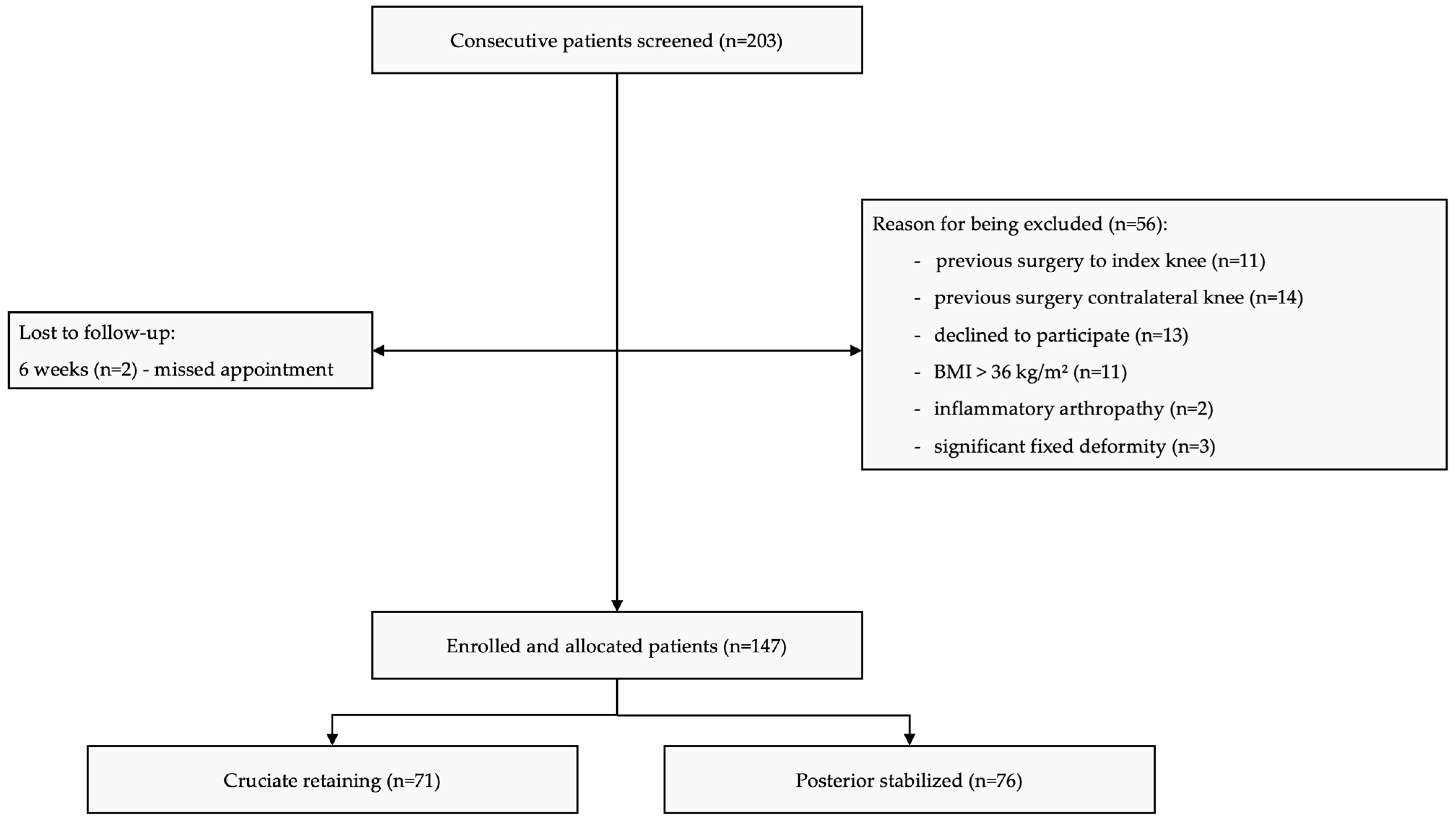 Jcm 14 08893 g001 Jcm 14 08893 g001