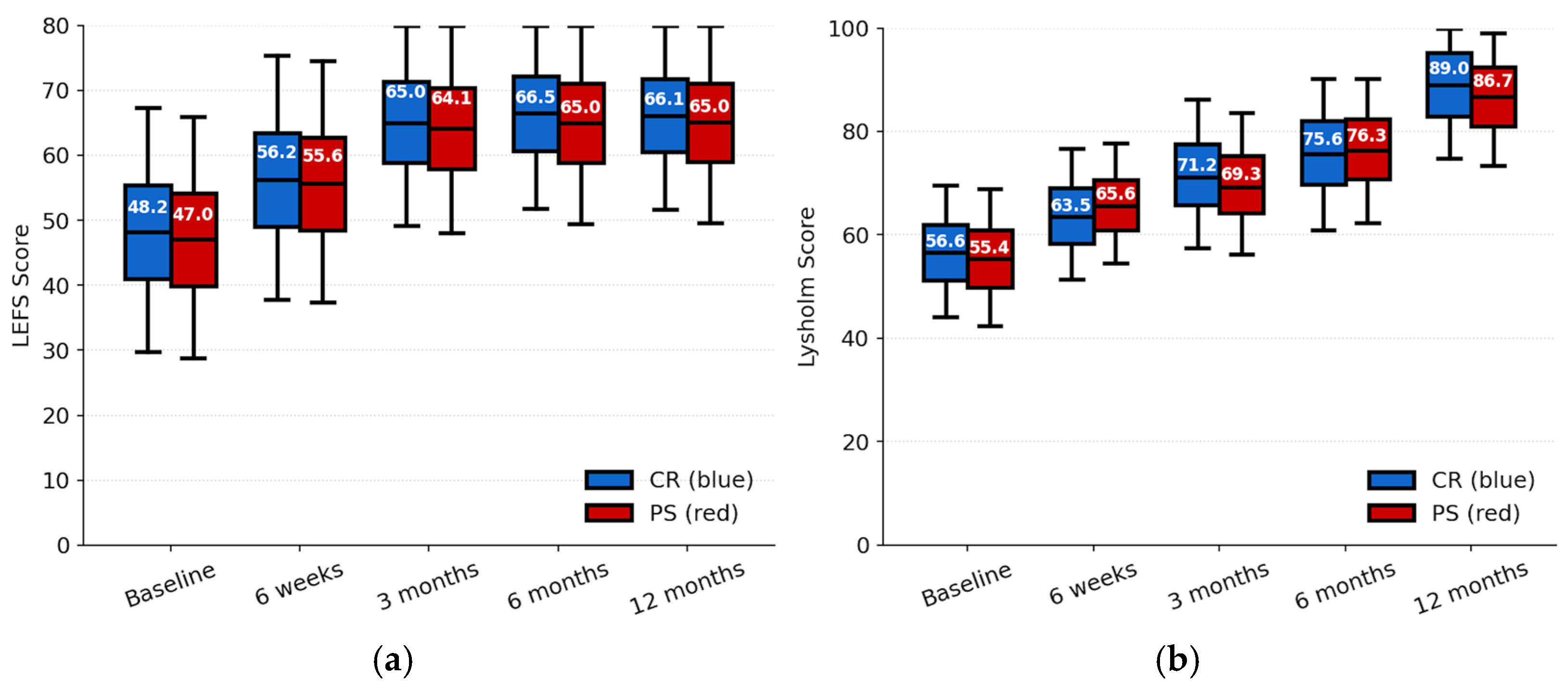 Jcm 14 08893 g003 Jcm 14 08893 g003