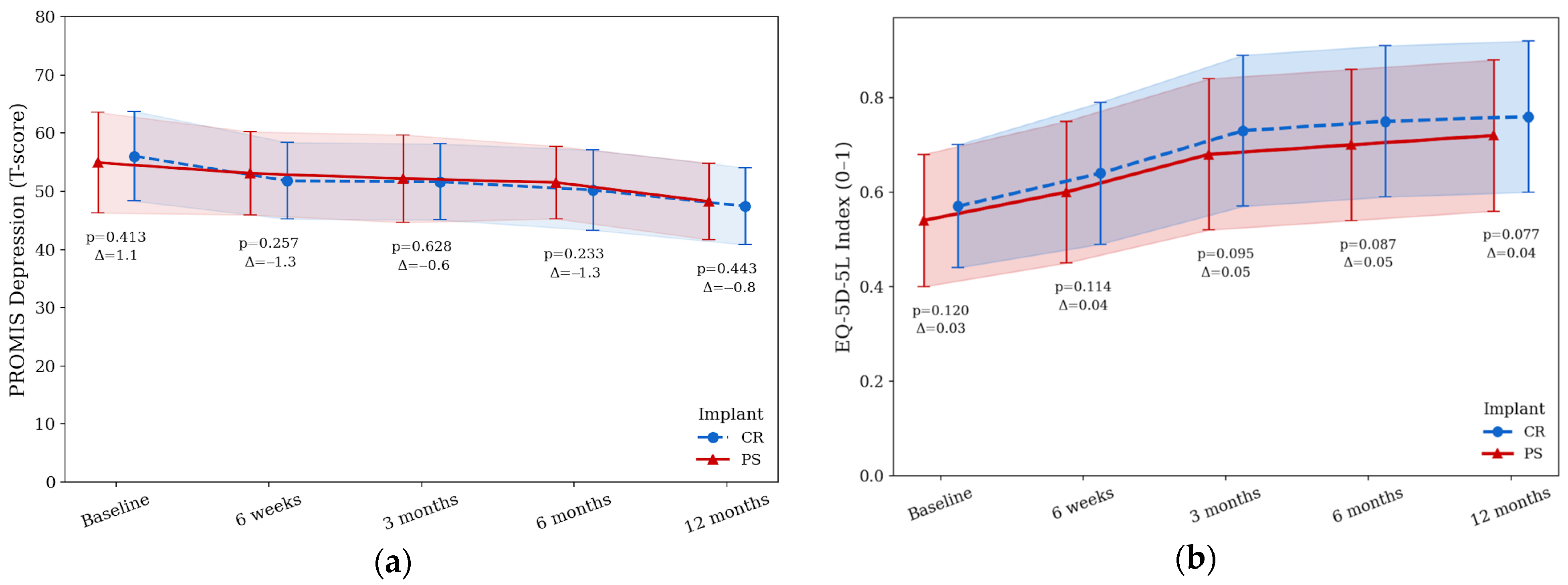 Jcm 14 08893 g004 Jcm 14 08893 g004