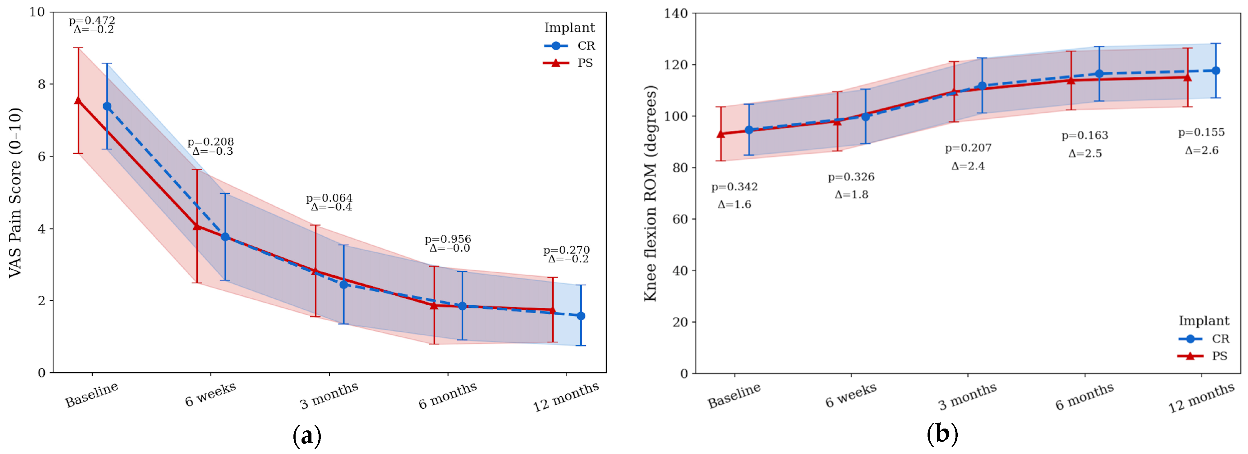 Jcm 14 08893 g005 Jcm 14 08893 g005
