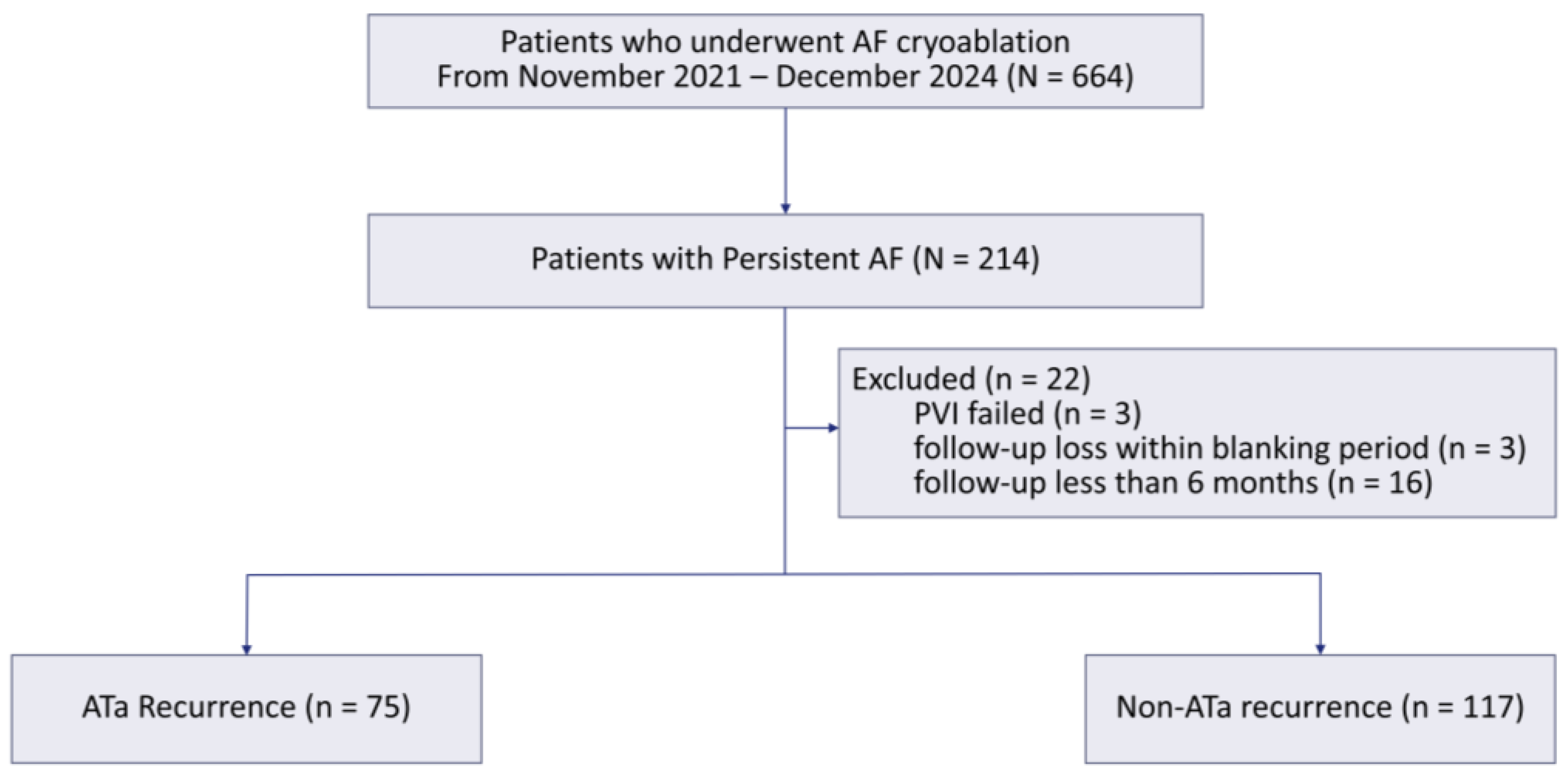 Jcm 14 08914 g001 Jcm 14 08914 g001