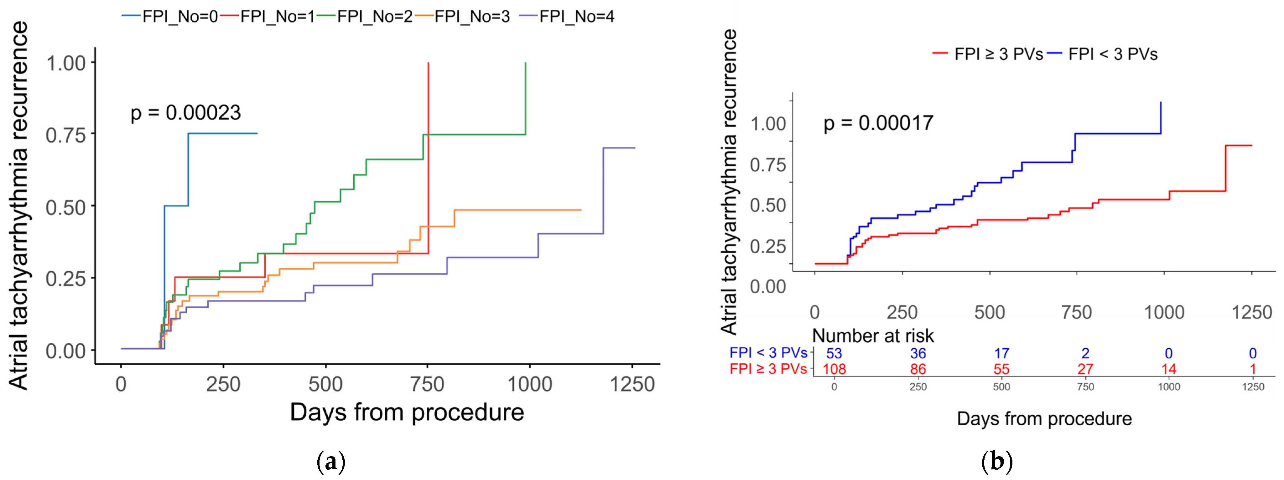 Jcm 14 08914 g003 Jcm 14 08914 g003