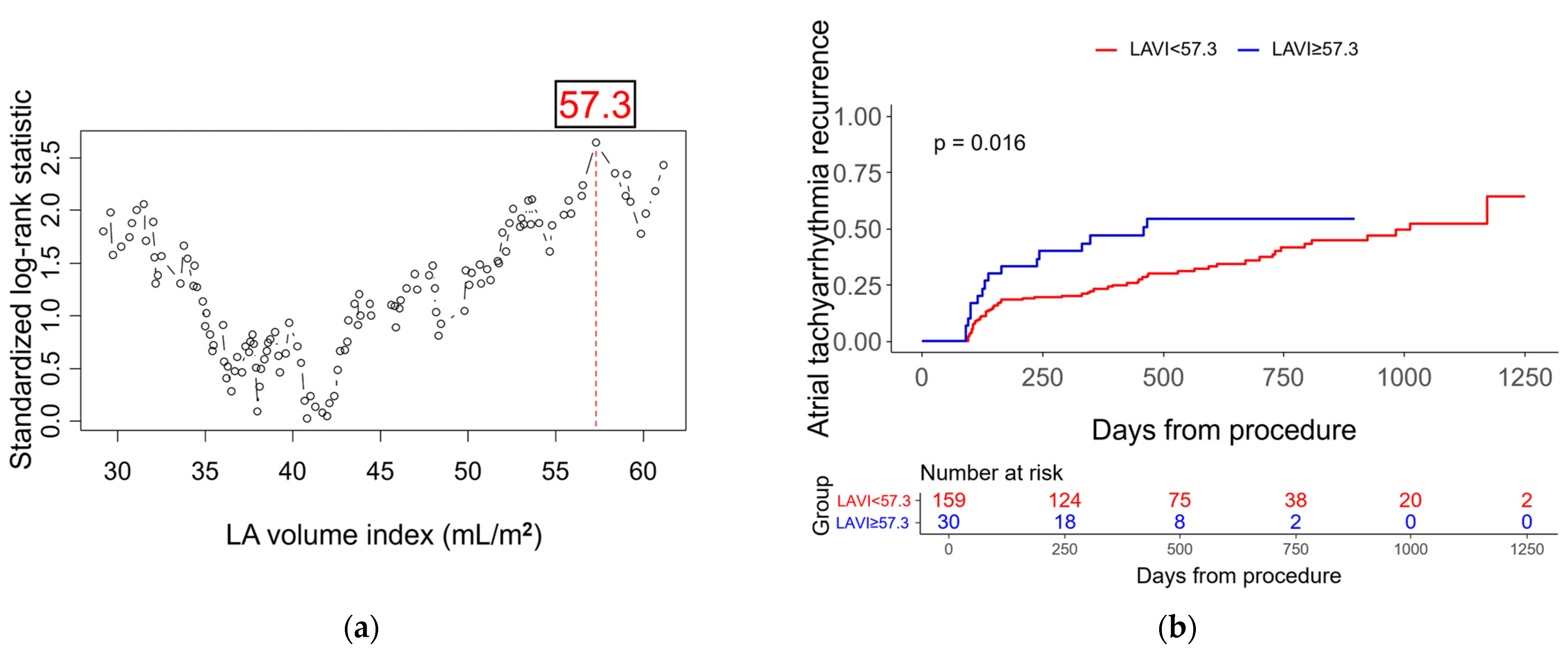 Jcm 14 08914 g004 Jcm 14 08914 g004