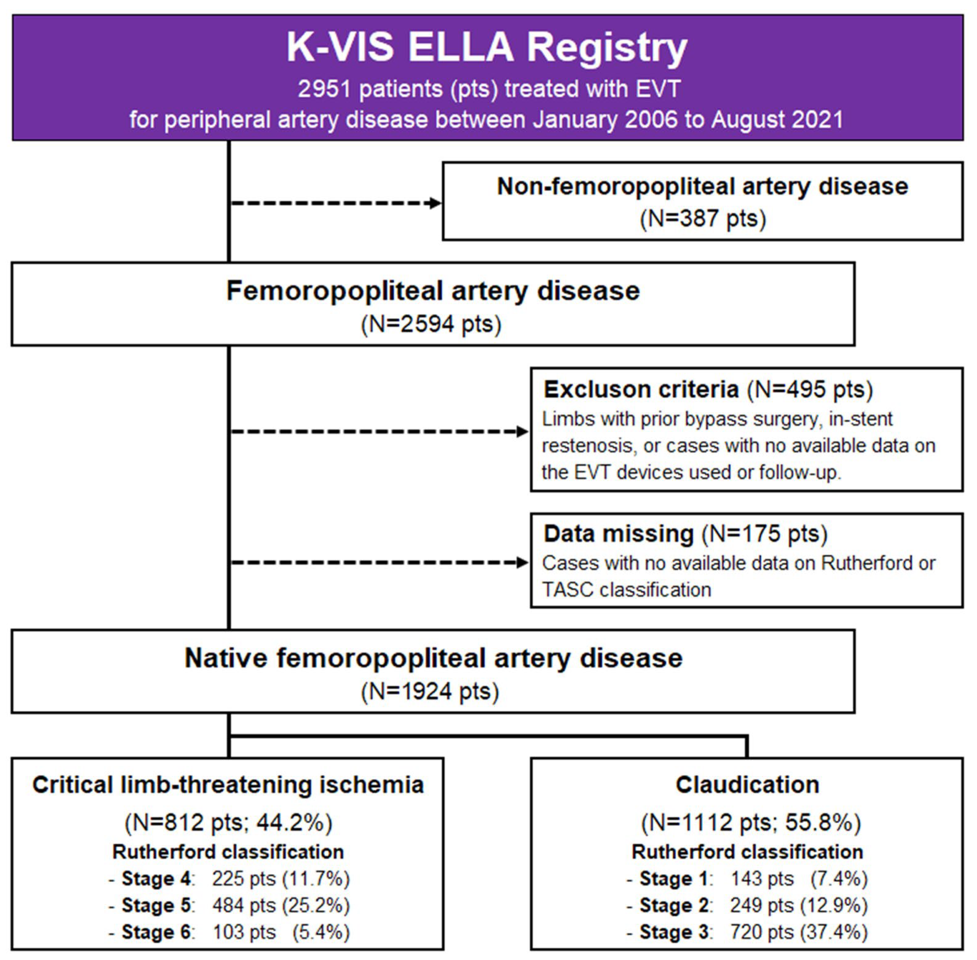 Jcm 14 08919 g001 Jcm 14 08919 g001