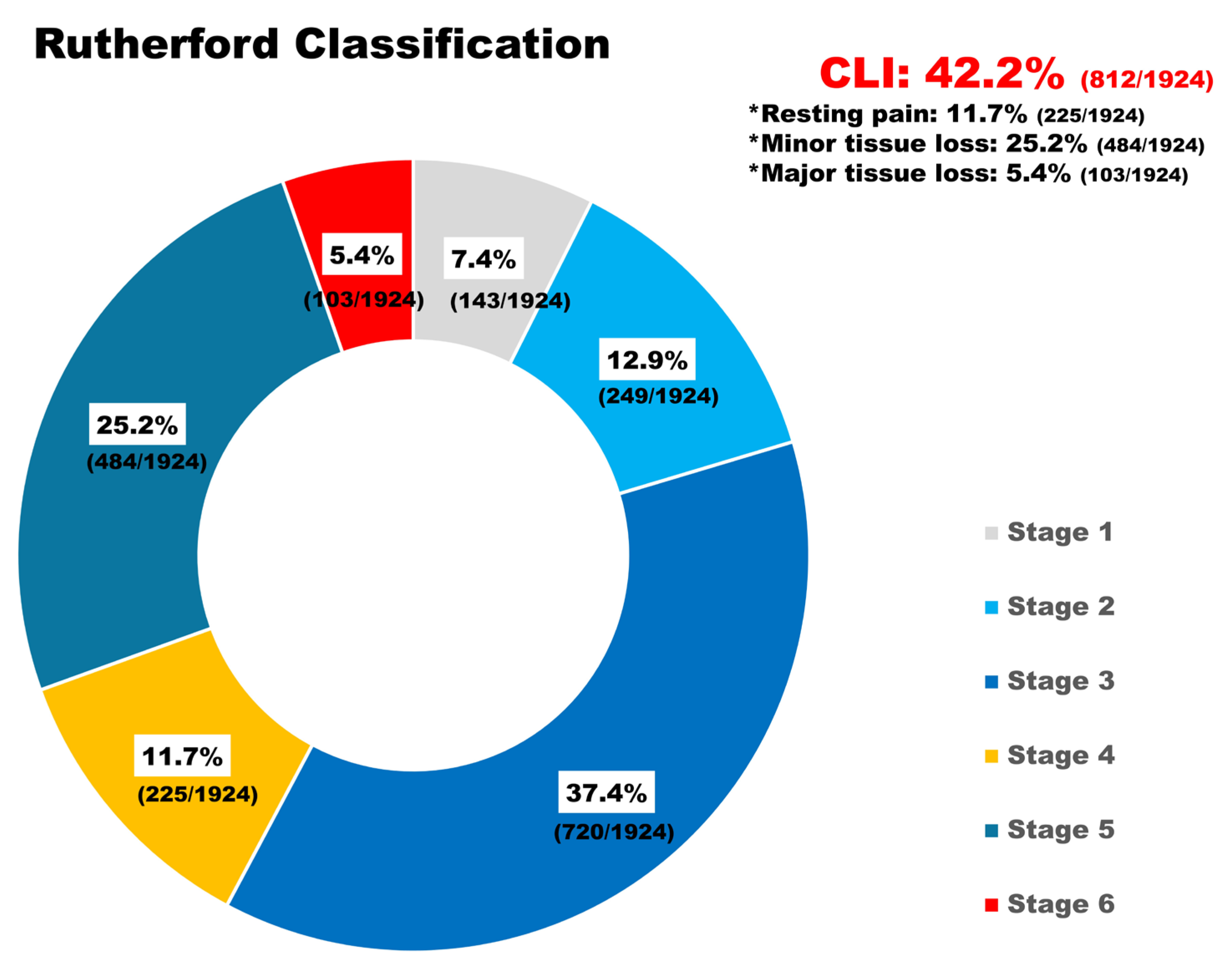 Jcm 14 08919 g002 Jcm 14 08919 g002