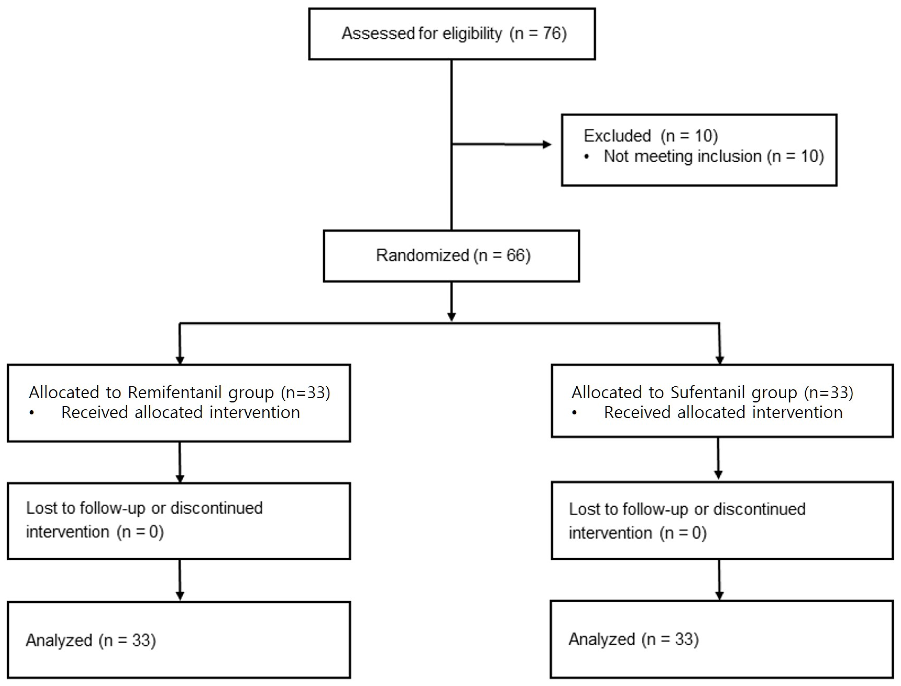 Jcm 14 08921 g001 Jcm 14 08921 g001