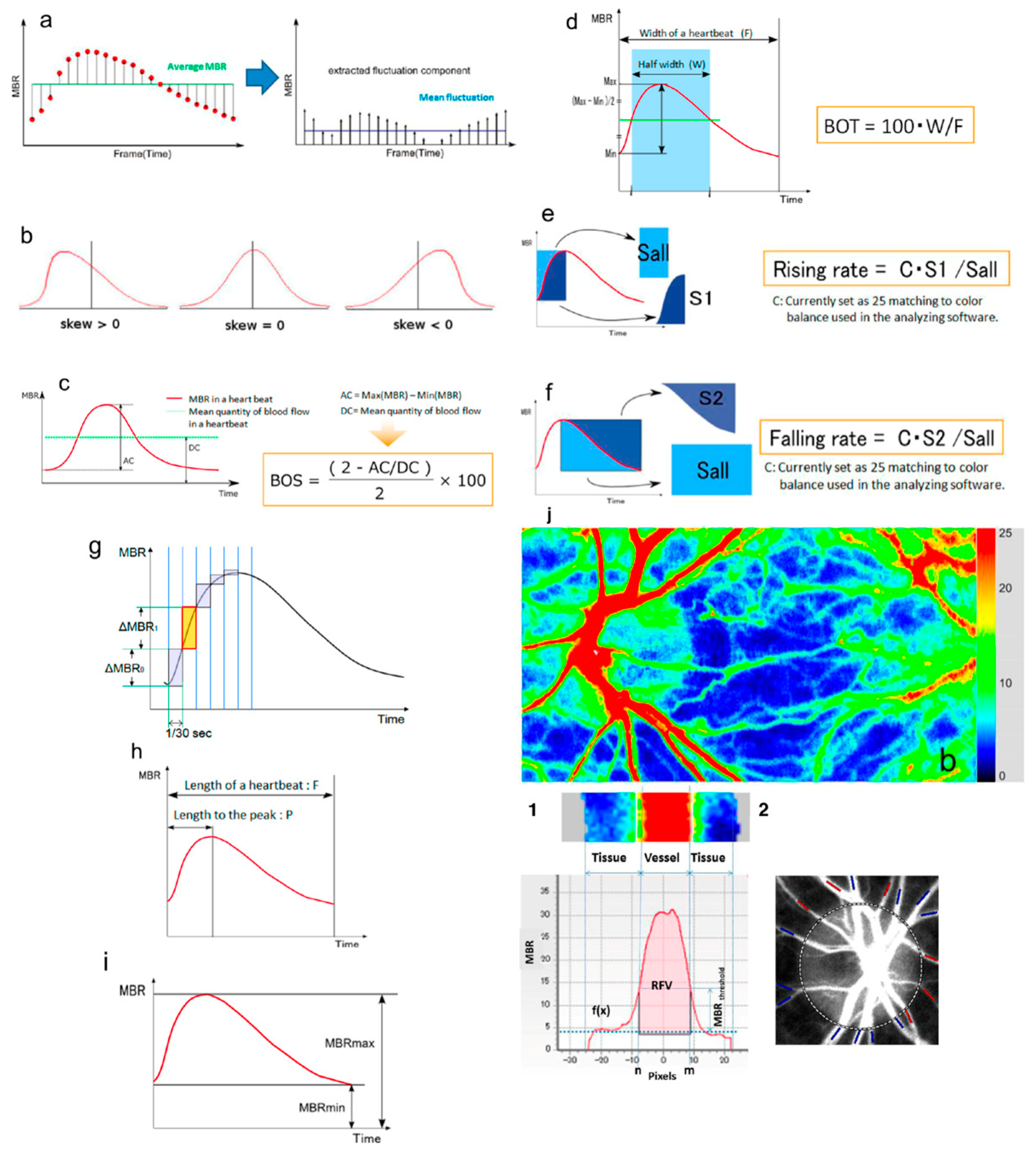 Jcm 14 08928 g001 Jcm 14 08928 g001