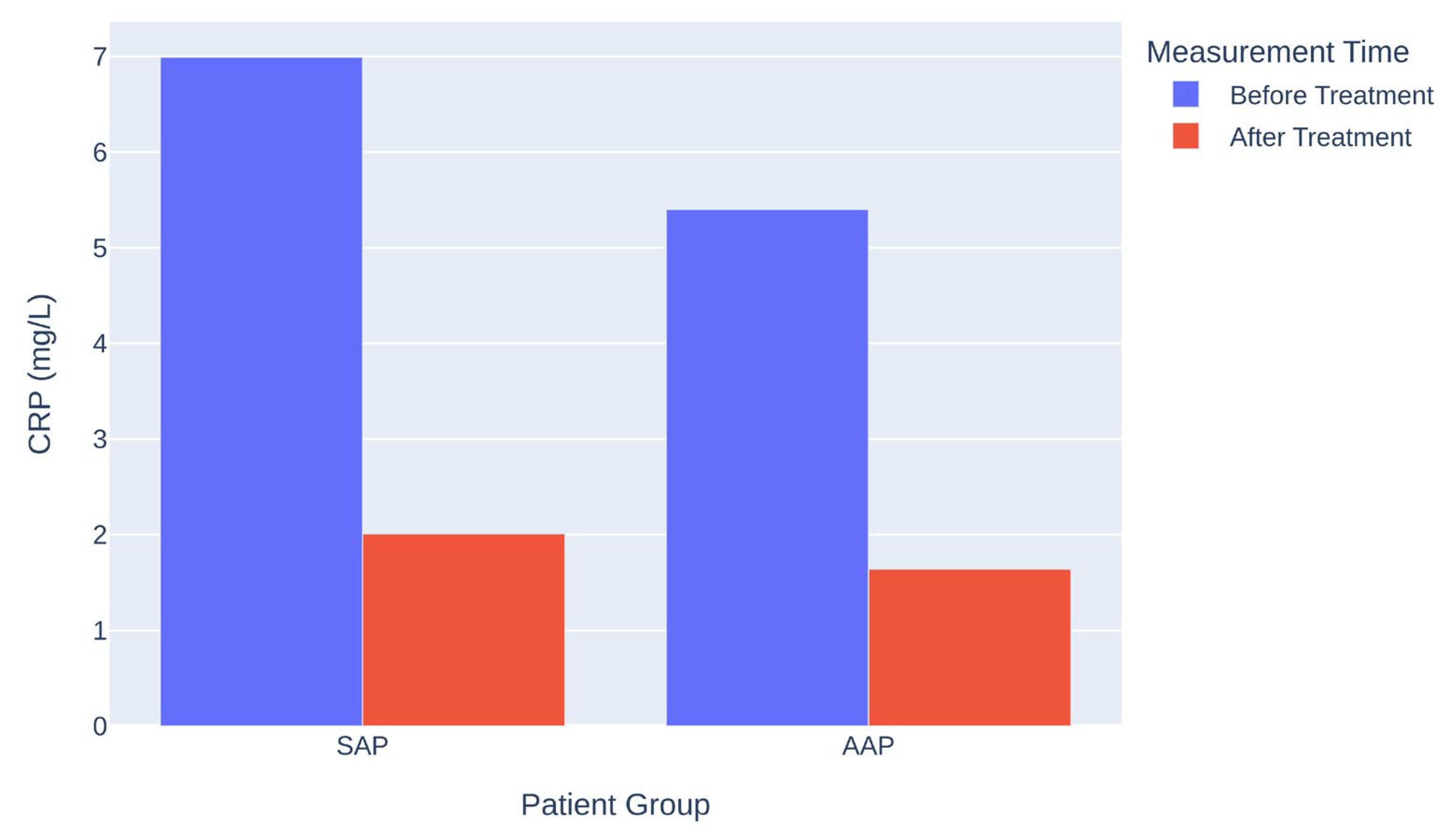 Jcm 14 08929 g001 Jcm 14 08929 g001