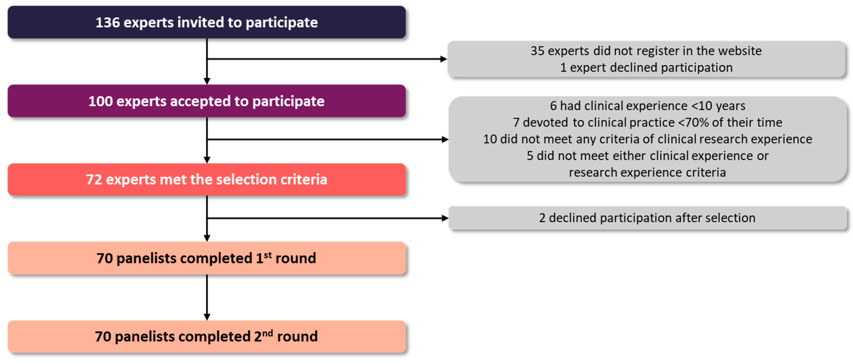 Jcm 14 08930 g001 Jcm 14 08930 g001
