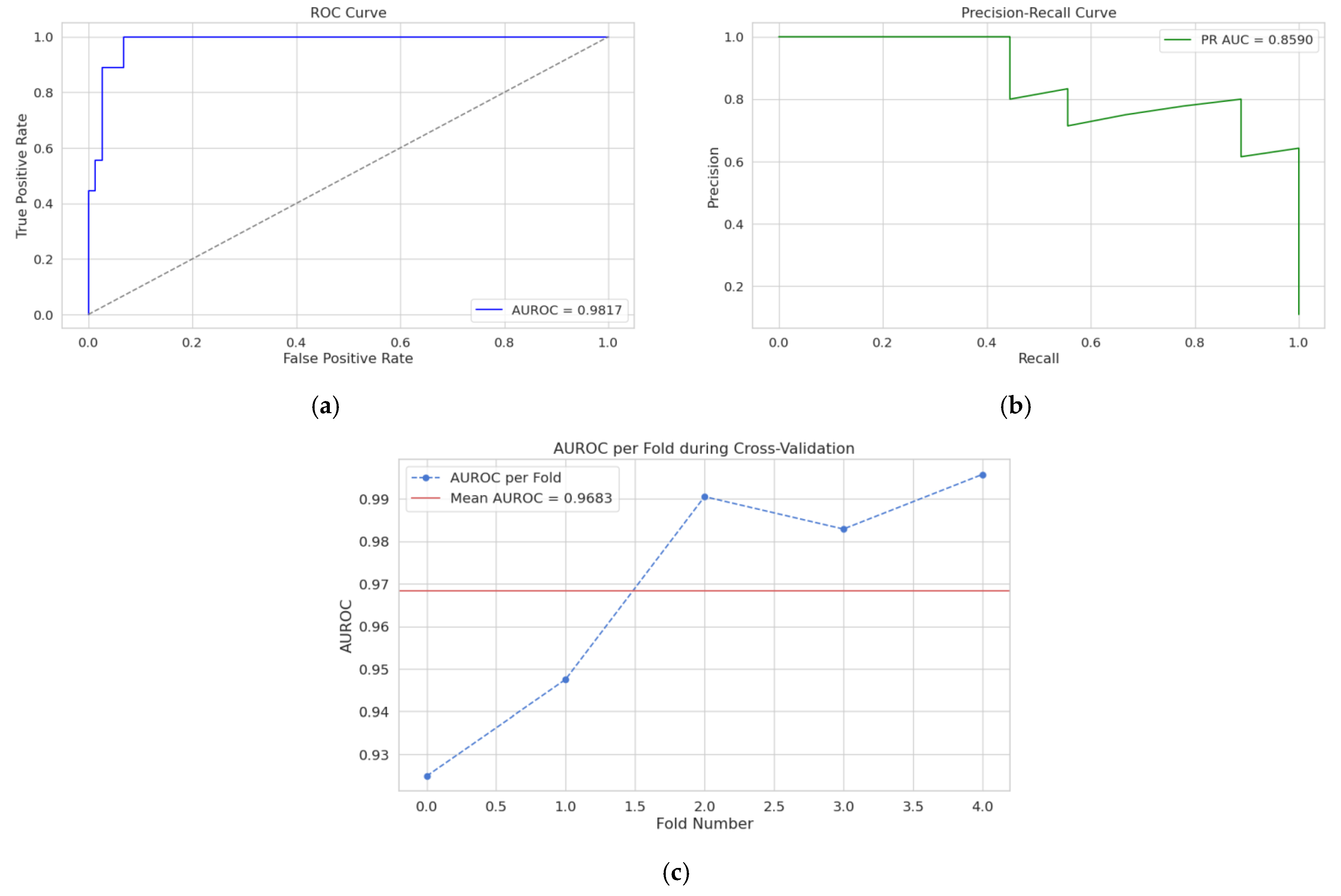 Jcm 14 08934 g003 Jcm 14 08934 g003