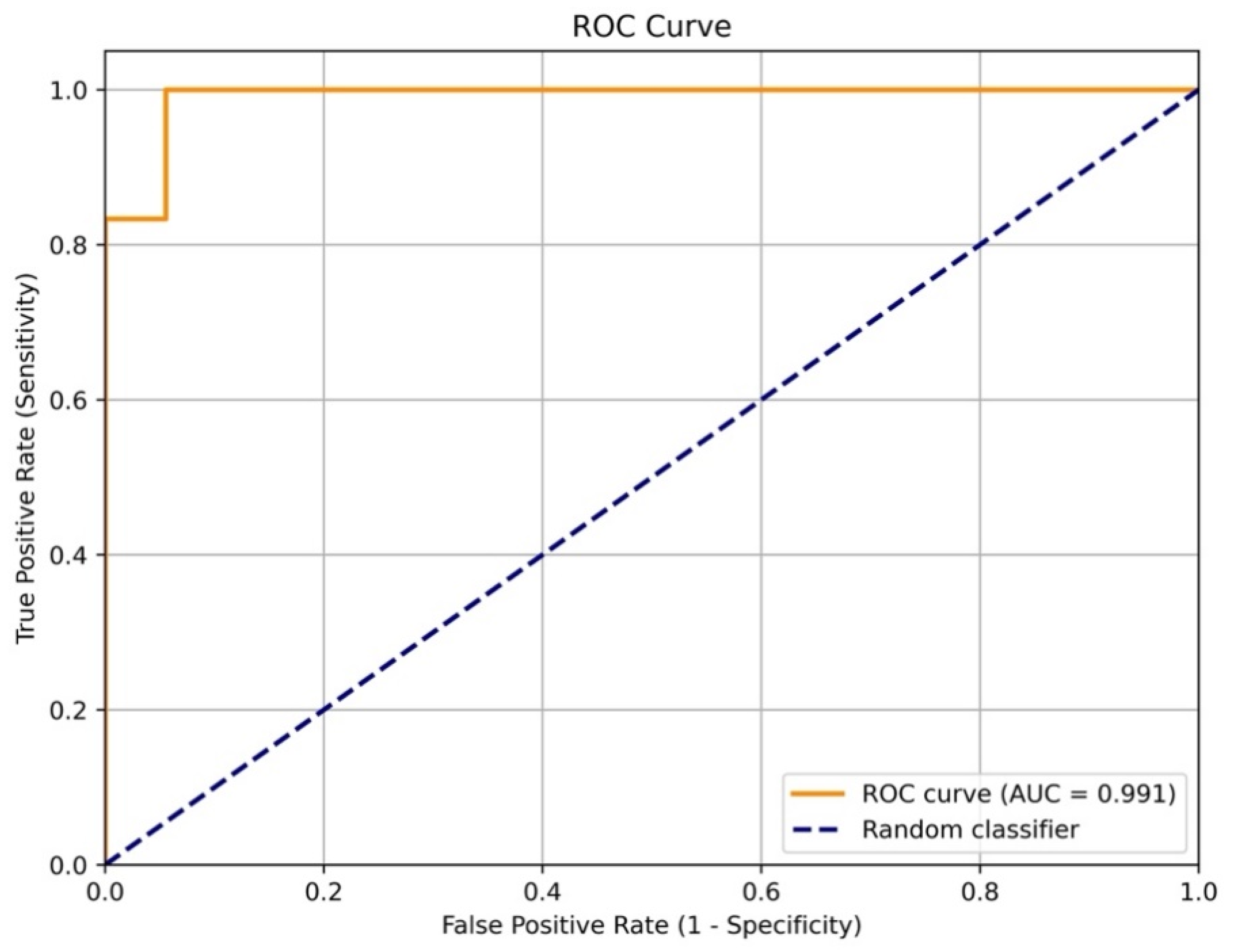 Jcm 14 08938 g002 Jcm 14 08938 g002