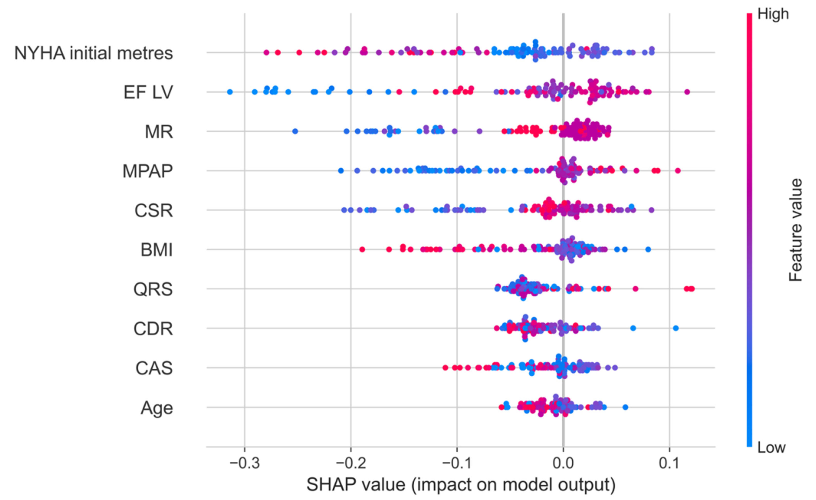 Jcm 14 08938 g004 Jcm 14 08938 g004