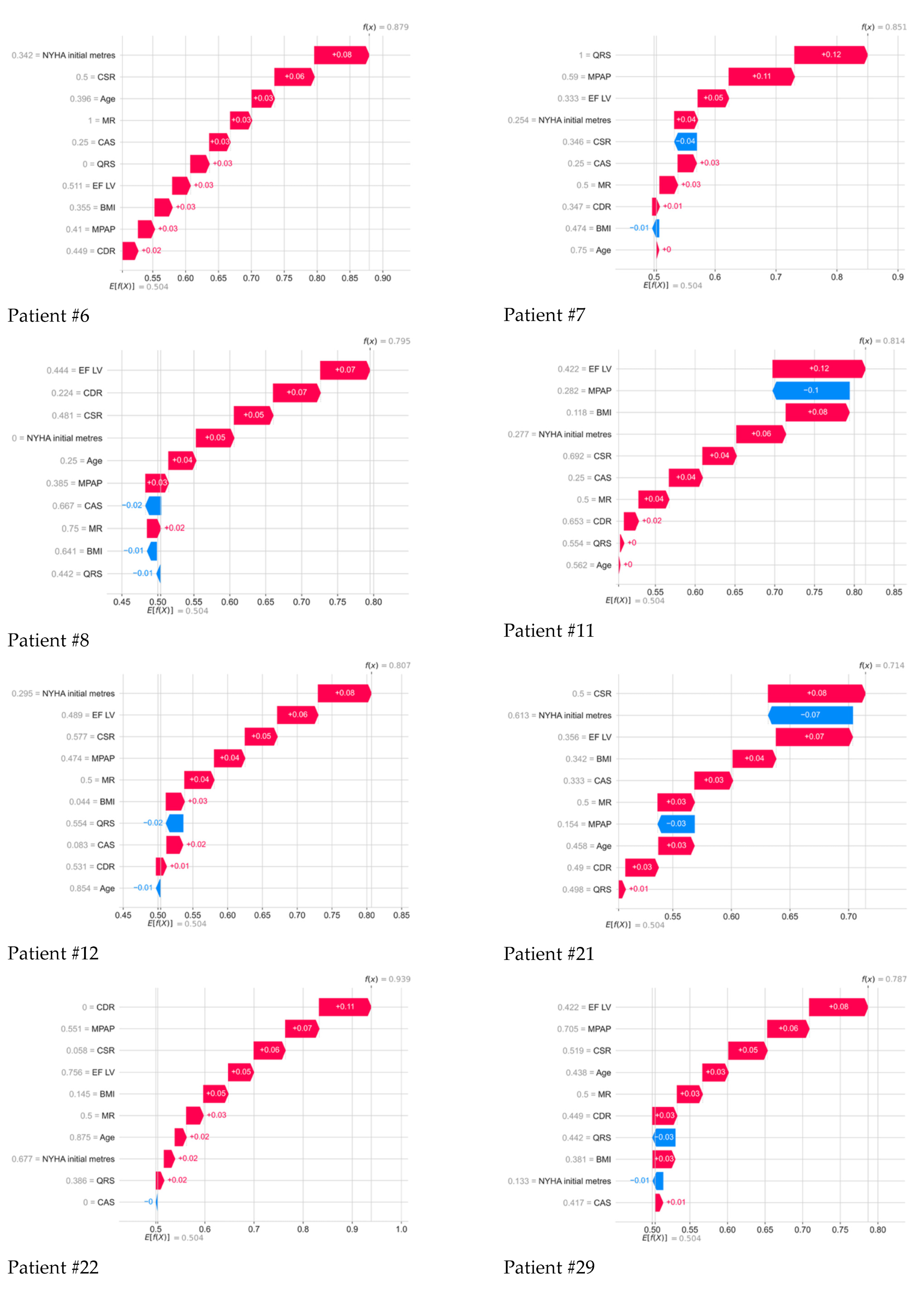 Jcm 14 08938 g005a Jcm 14 08938 g005a