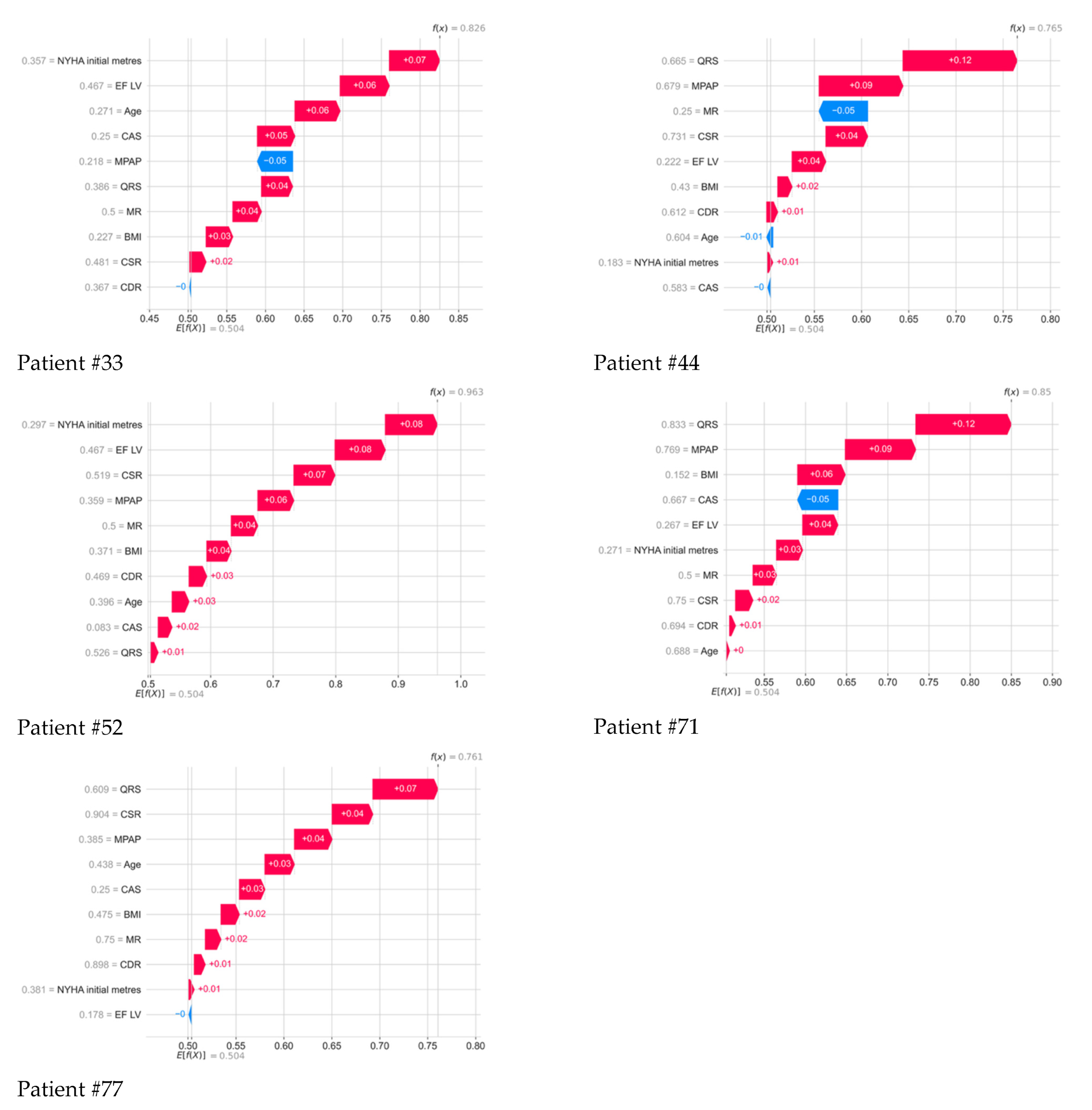 Jcm 14 08938 g005b Jcm 14 08938 g005b