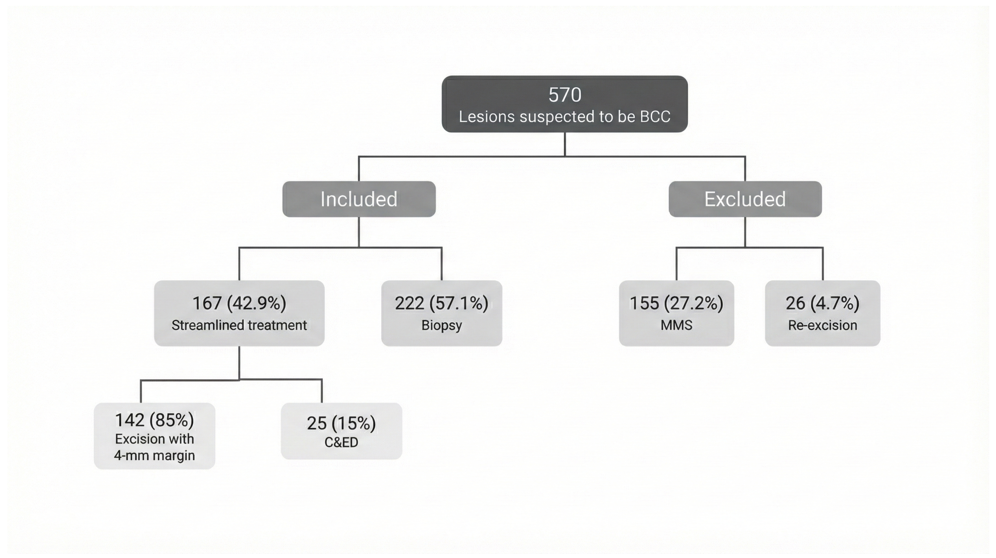 Jcm 14 08945 g001 Jcm 14 08945 g001