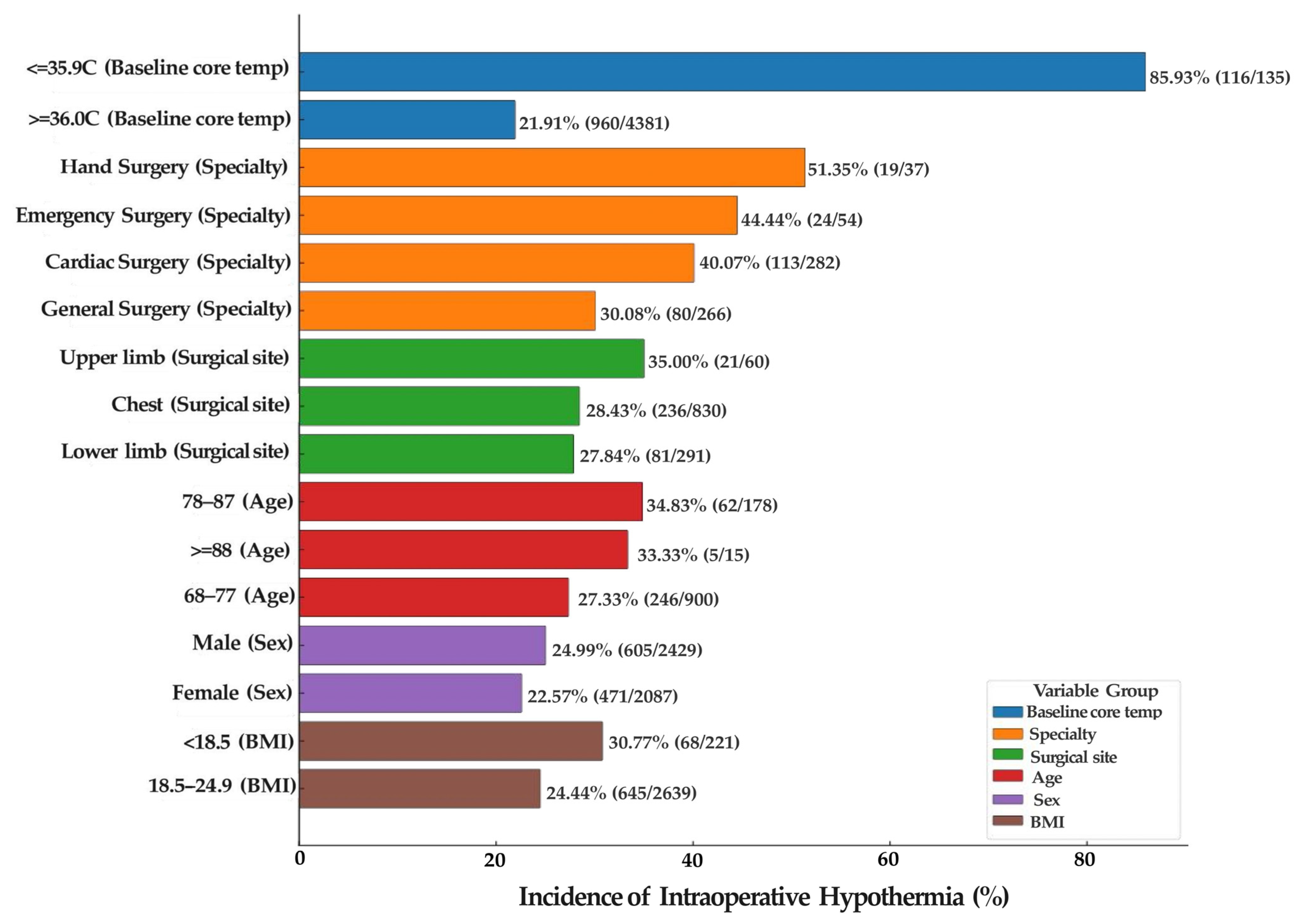 Jcm 15 00031 g002 Jcm 15 00031 g002