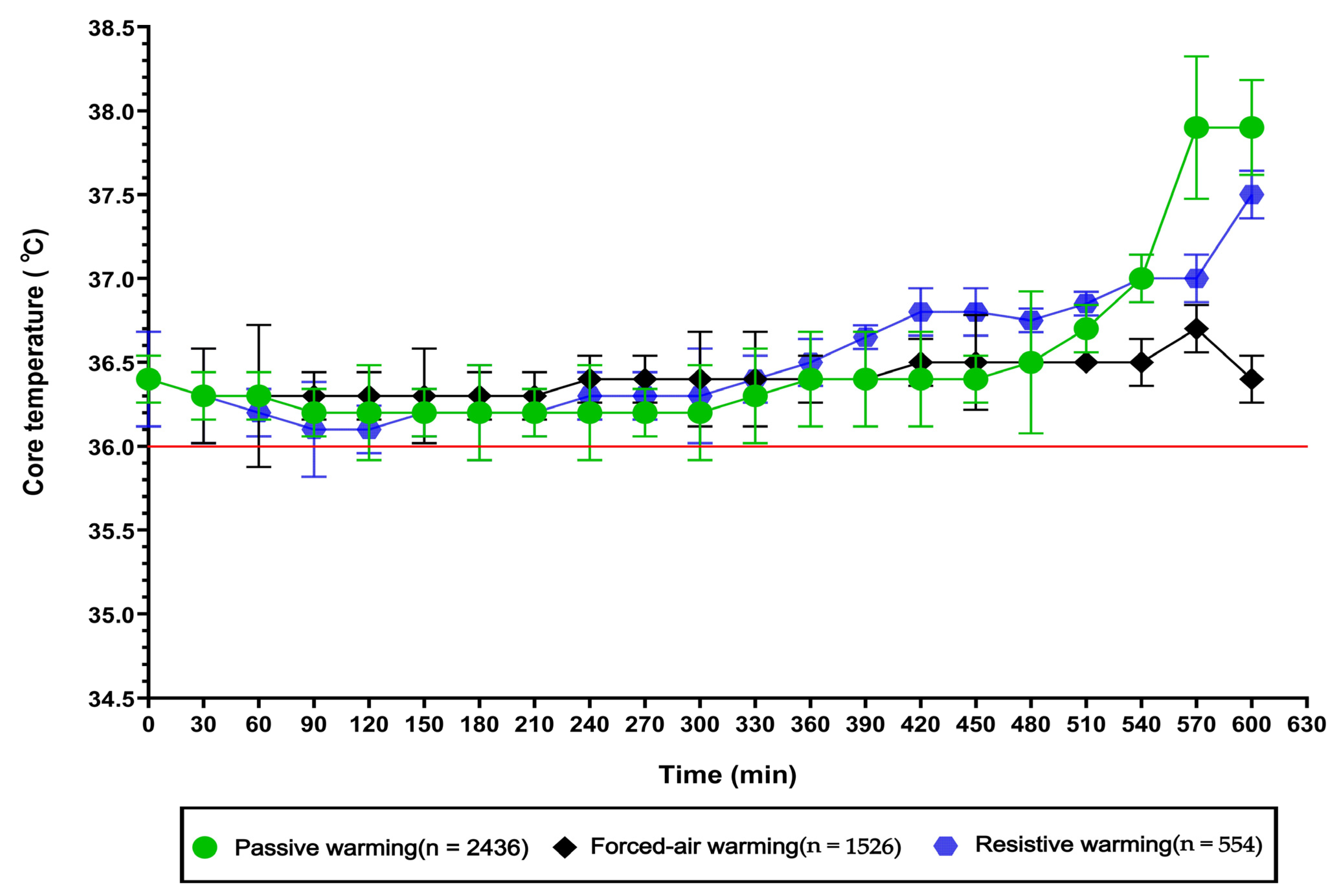 Jcm 15 00031 g003 Jcm 15 00031 g003