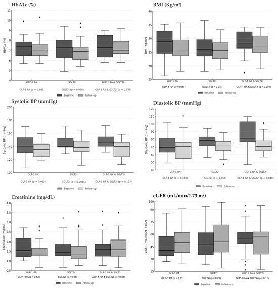 calcimedica inc glp-1 receptor agonists weight management diabetes treatments Weight Loss and Maintenance Related to the Mechanism of Action of  Glucagon-Like Peptide 1 Receptor Agonists | Advances in Therapy