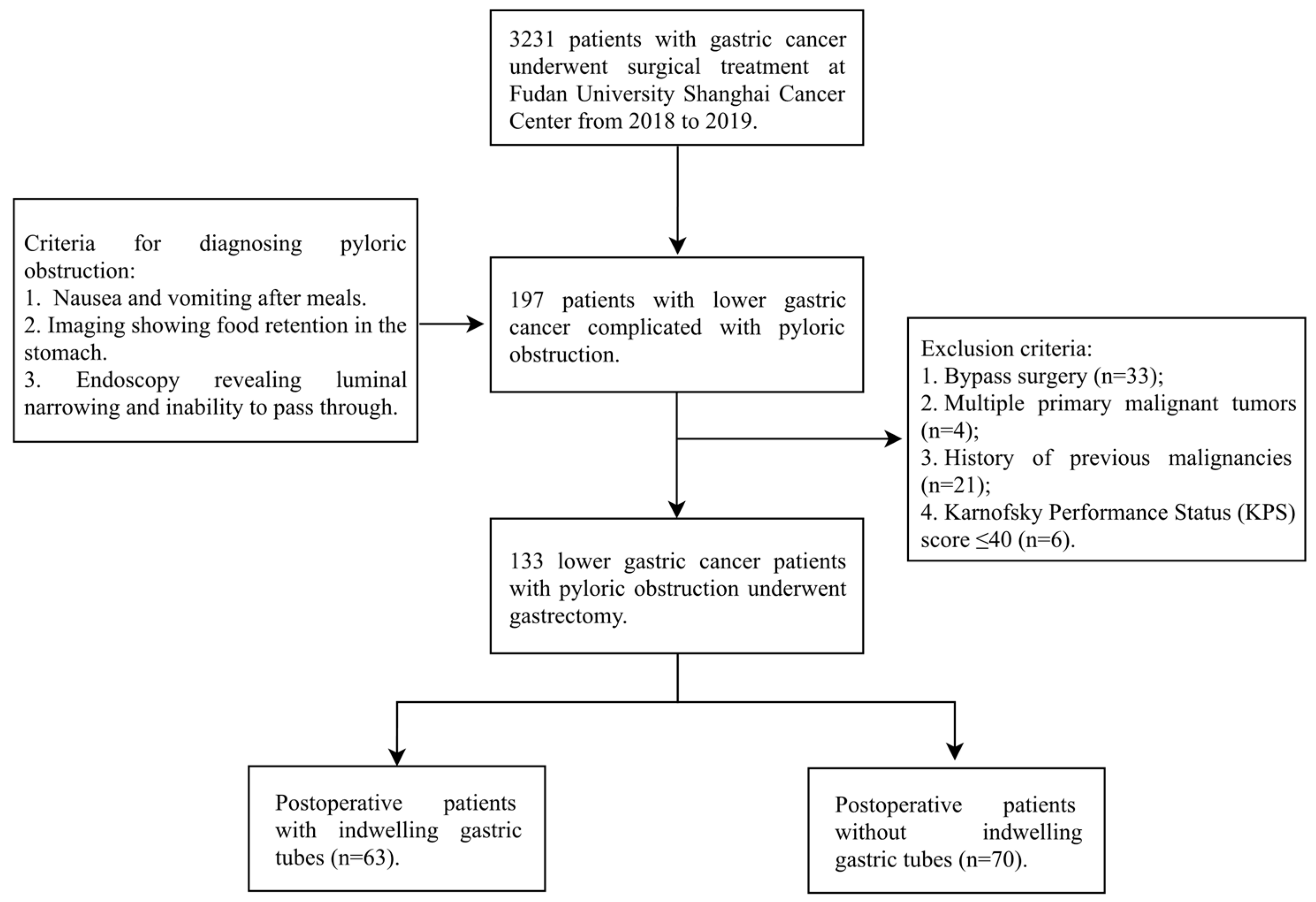 Jcm 15 00276 g001 Jcm 15 00276 g001