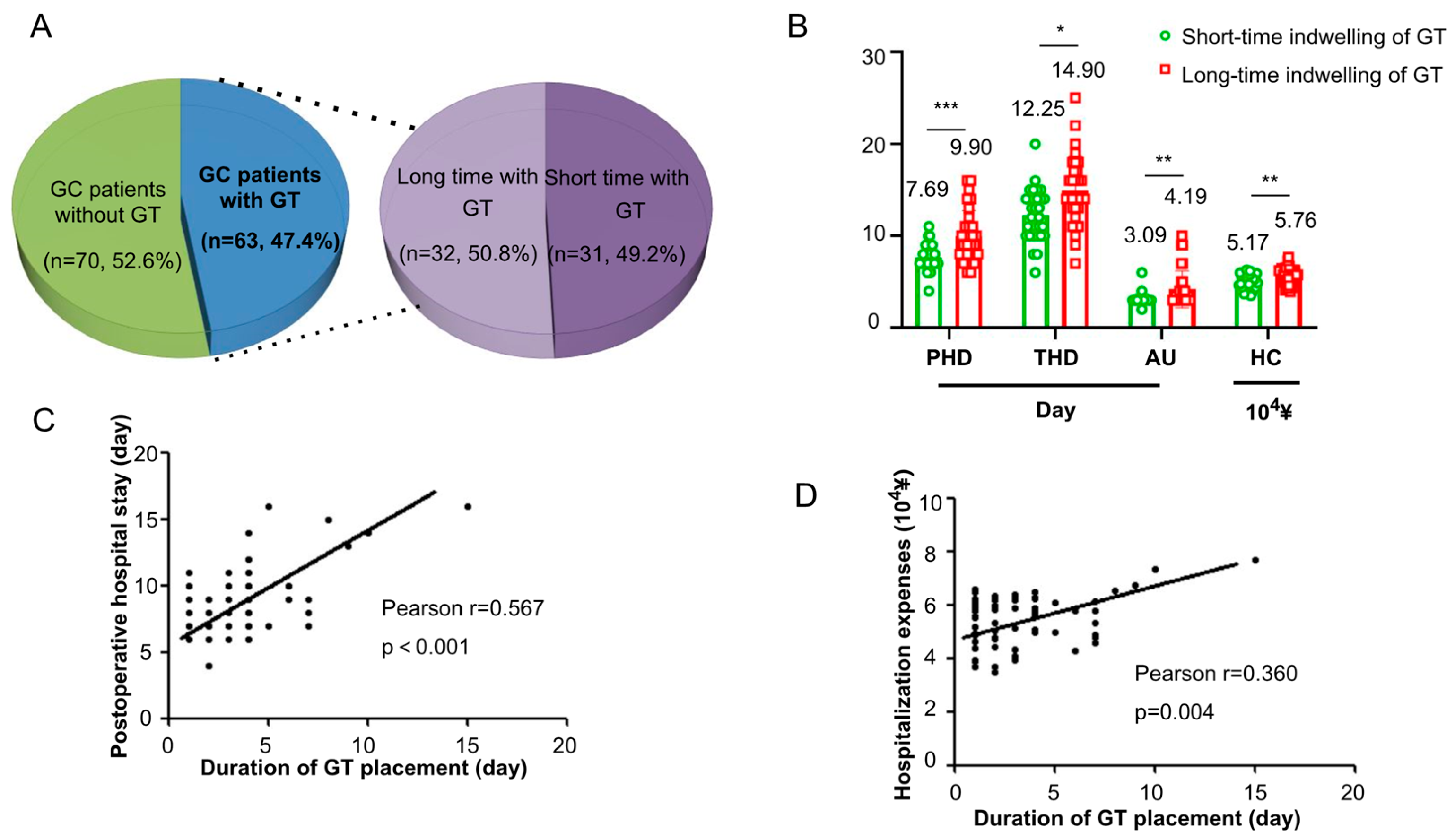 Jcm 15 00276 g002 Jcm 15 00276 g002