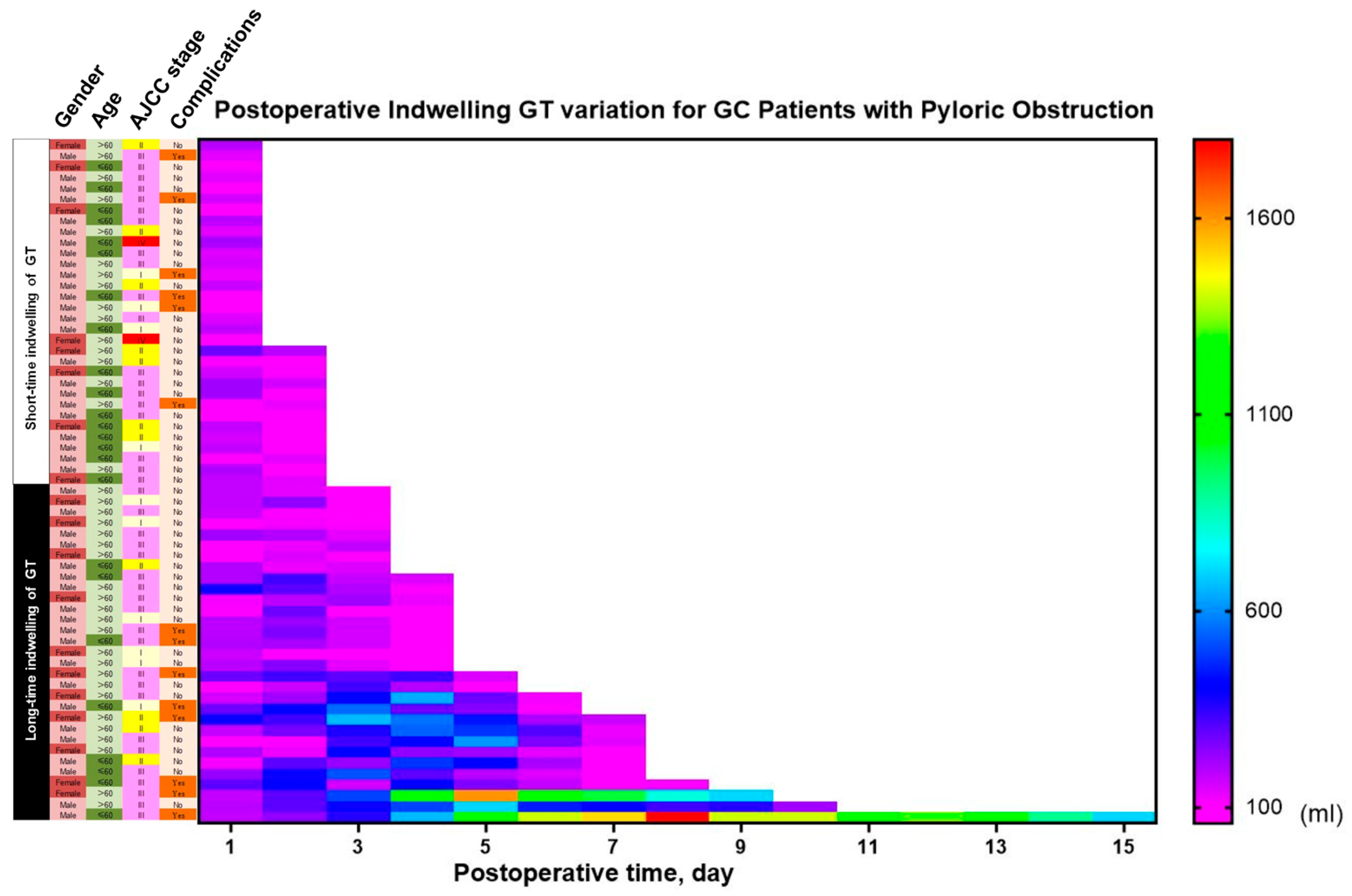 Jcm 15 00276 g003 Jcm 15 00276 g003