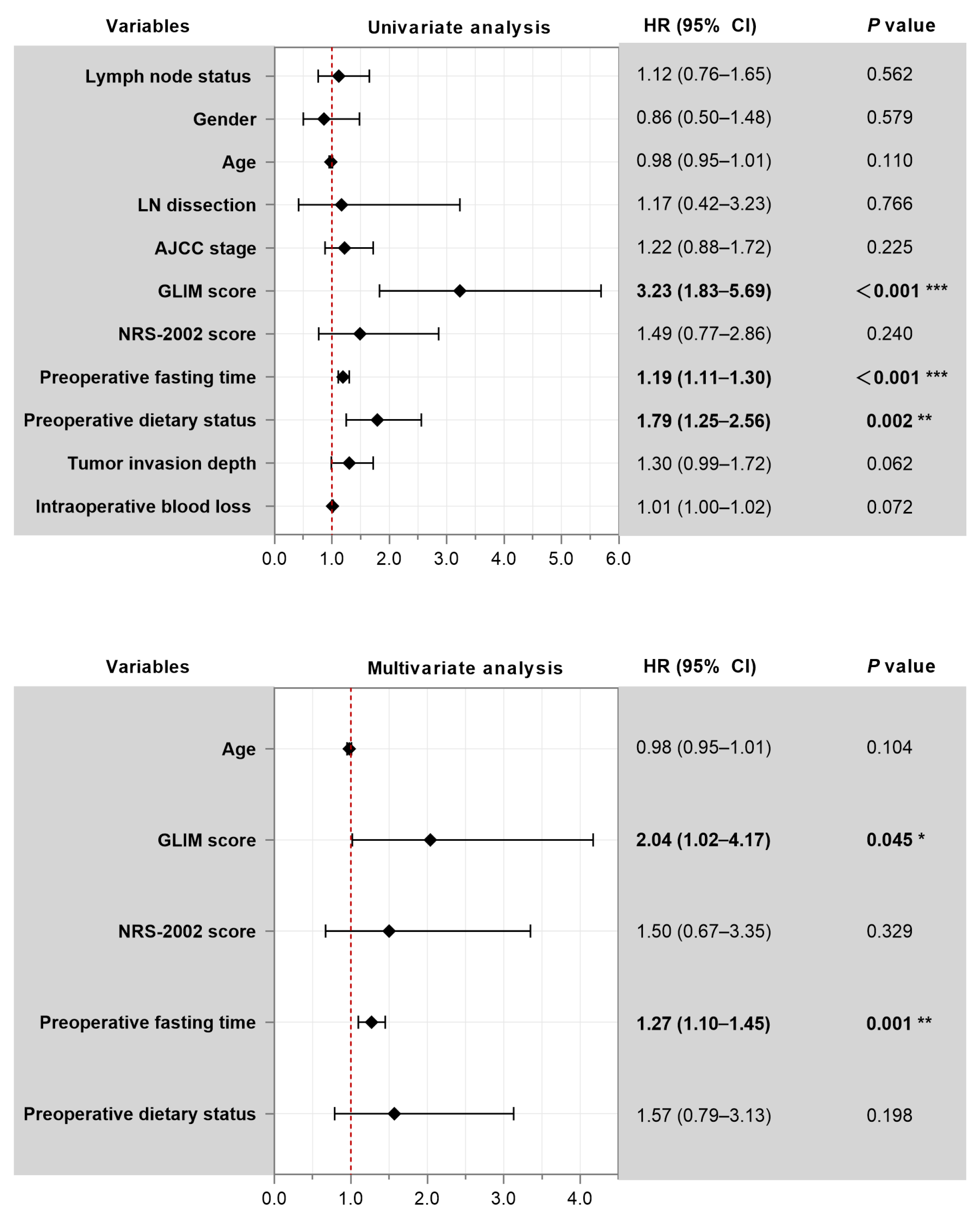 Jcm 15 00276 g004 Jcm 15 00276 g004