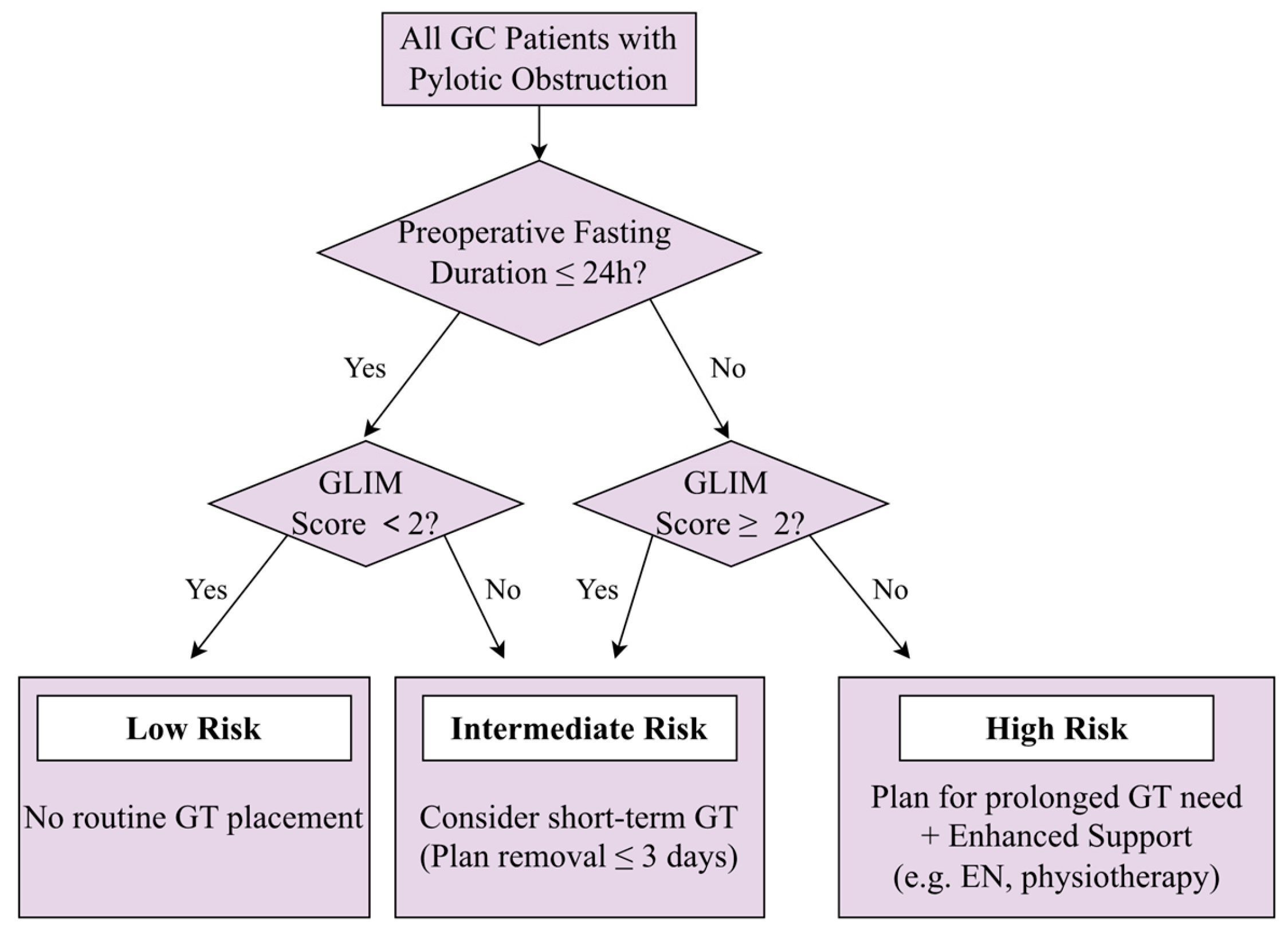 Jcm 15 00276 g005 Jcm 15 00276 g005