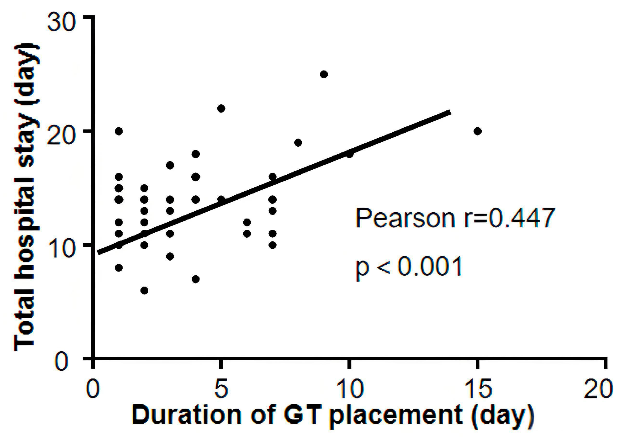 Jcm 15 00276 g0a1 Jcm 15 00276 g0a1
