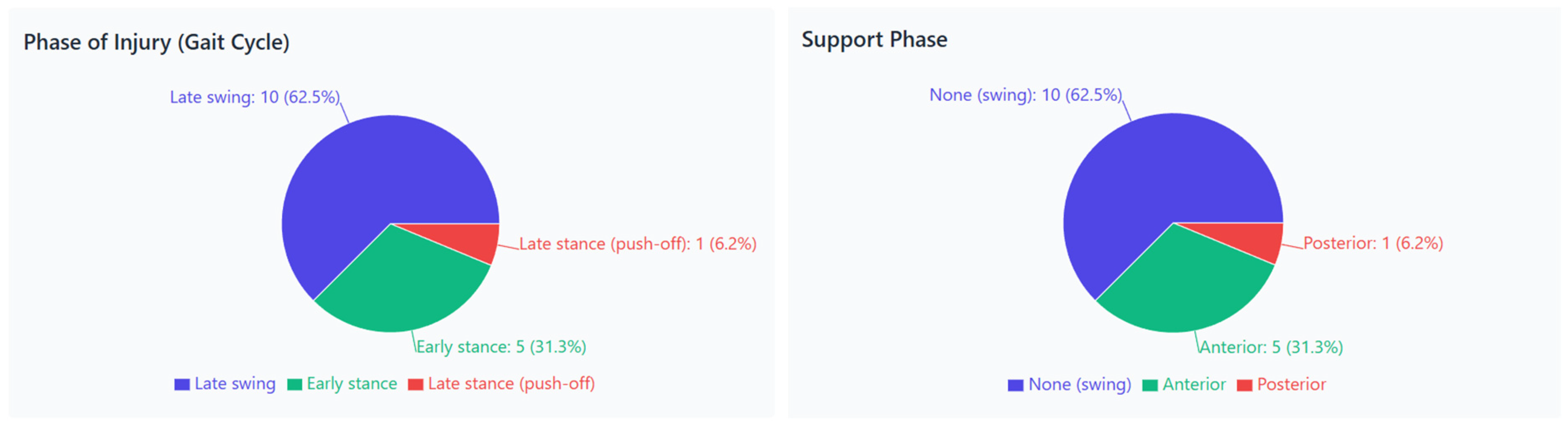 Jcm 15 00281 g003 Jcm 15 00281 g003