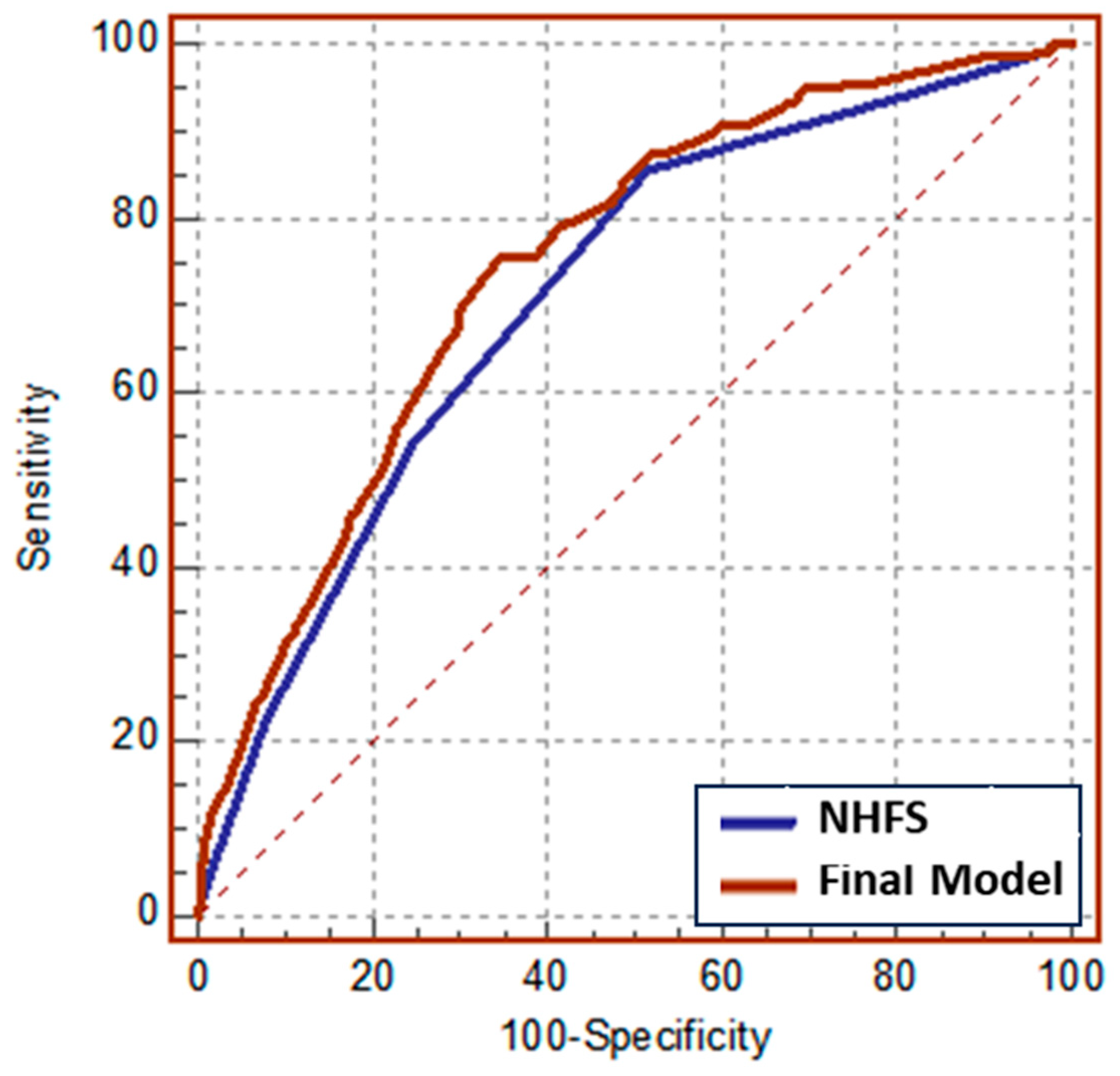 Jcm 15 00310 g002 Jcm 15 00310 g002
